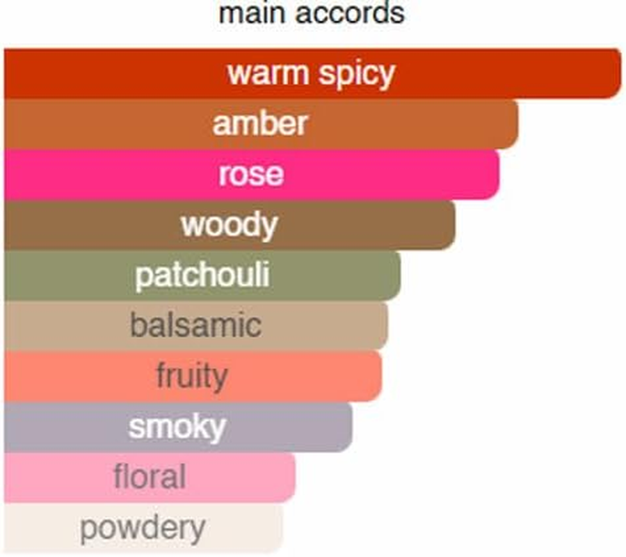 [ Portrait of a Duchess ]Dark Roses, Mystical Fragrance. Vanilla, Patchouli, Sandalwood Scents. Best Perfume for Lady. Eau De Parfum EDP. Spray Travel Size 10Ml Purelyblack-Fm image number 6