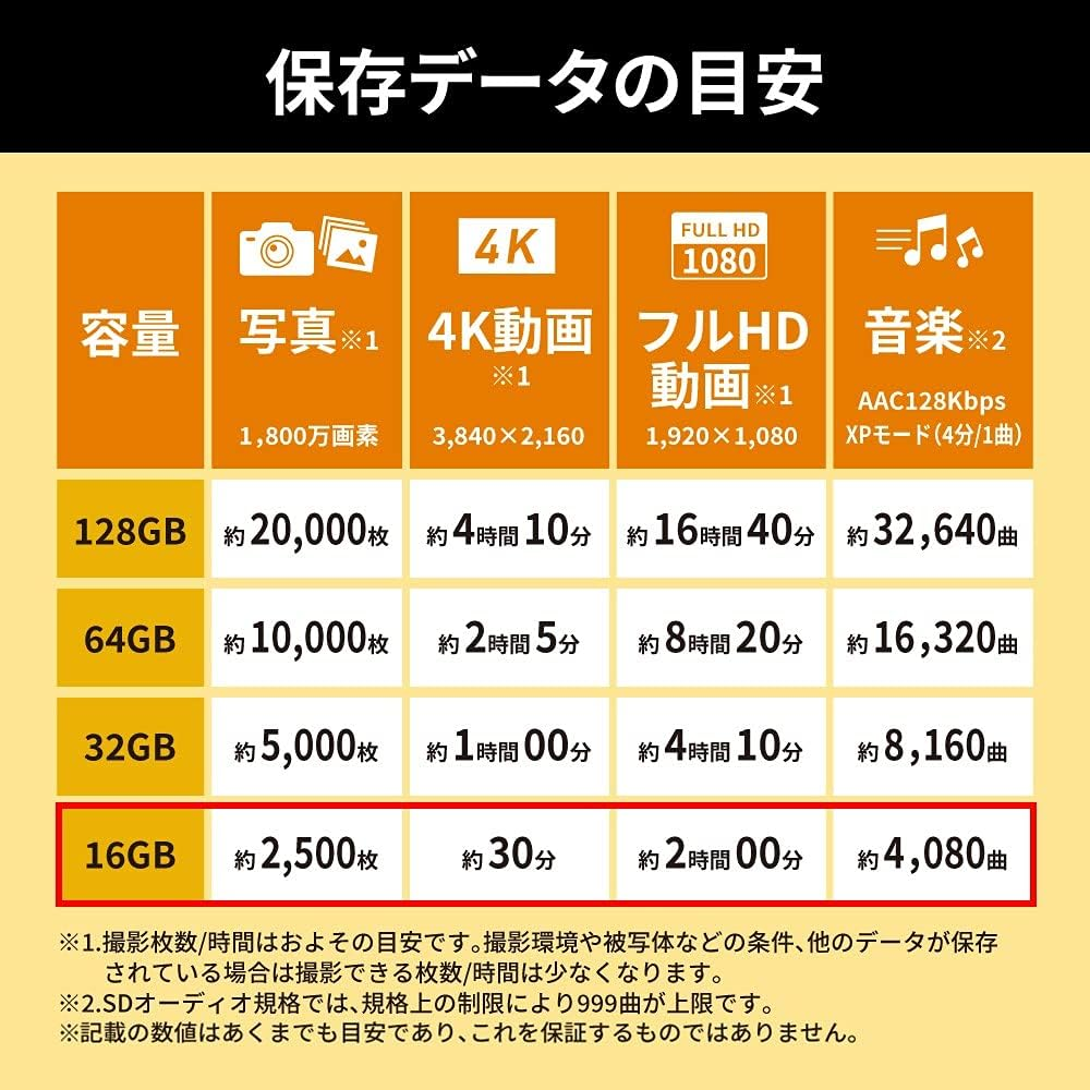 Buffalo RSDC-016U11HA/N SD Card, 16GB, 100Mb/S, UHS-1, Speed Class 1, Videospeedclass 10, IPX7, Full HD, Data Recovery Services image number 5