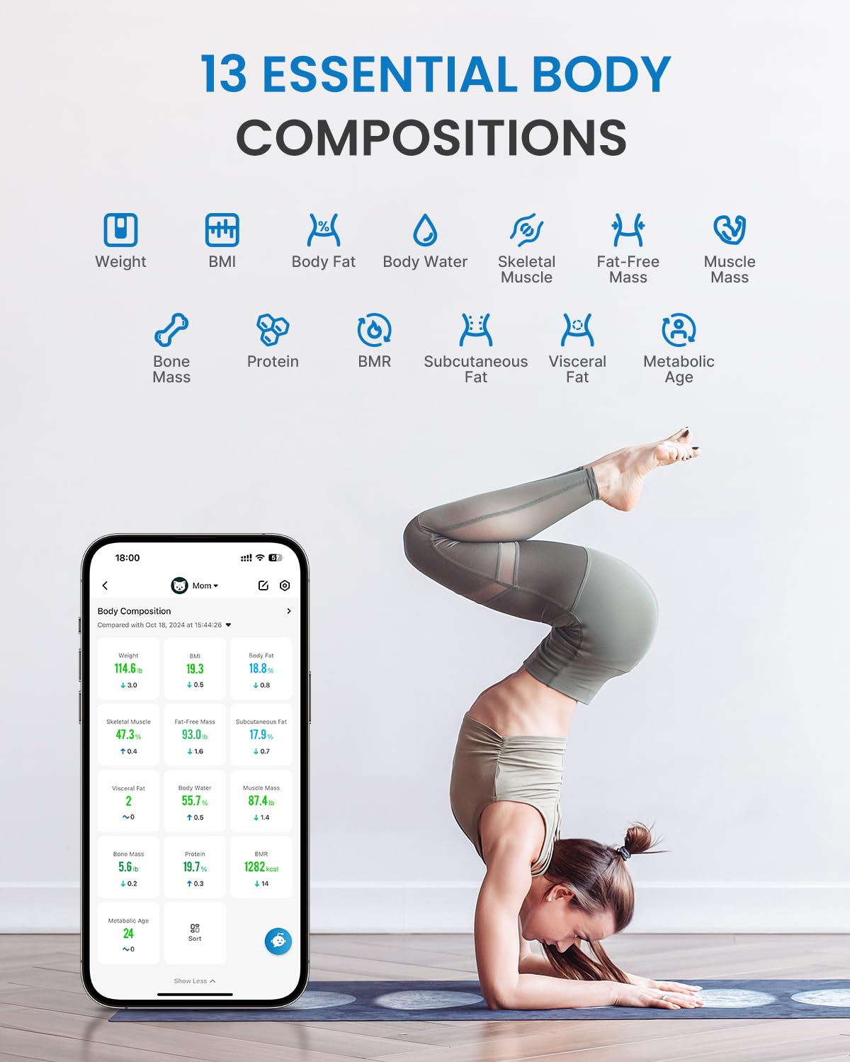 RENPHO Wifi Smart Scales with Body Fat Scale, Bluetooth Personal Scale, Measure Body Fat, Muscle Mass, BMI, Water Content and 13 Body Values, App Sync via Bluetooth or Wifi