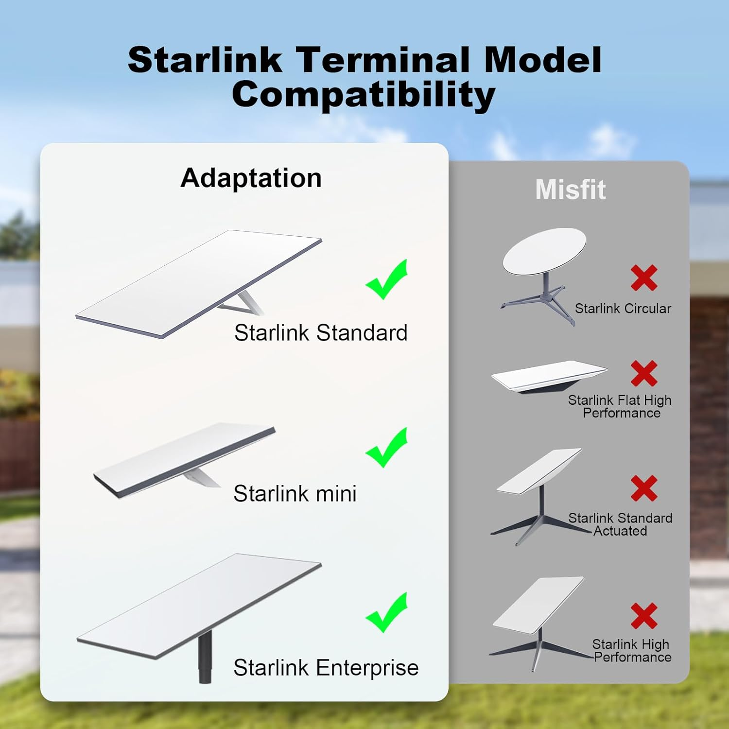 Starlink Ethernet Cable for Gen 3/Starlink Mini, Replacement Standard V3 Waterproof Cat 6 Cable, Starlink Internet Kit Satellite Network Cable for Starlink Gen 3/Starlink Mini, Gray (23M/75FT) image number 2