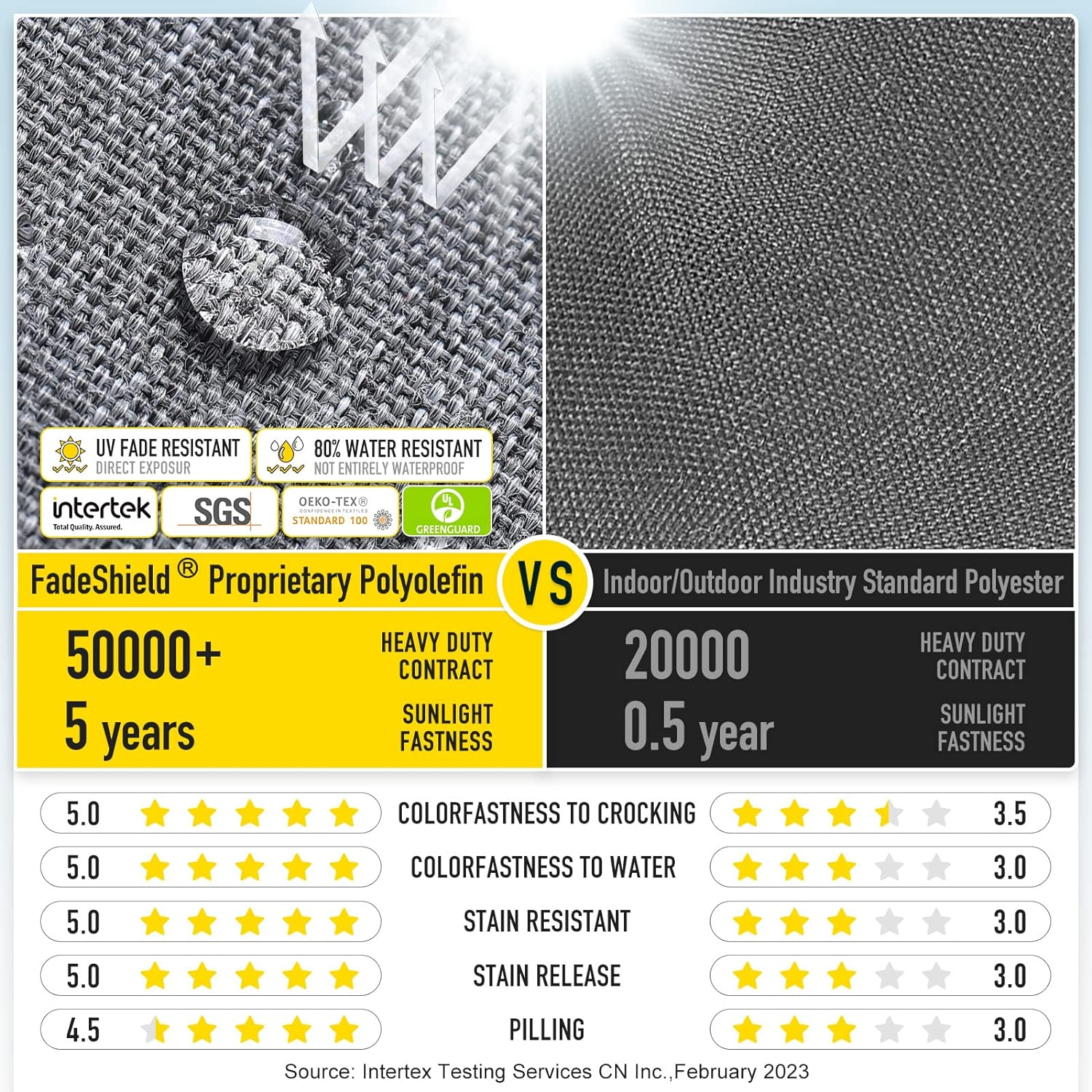 Sunrox Lokgrip Non Slip Tufted Memory Foam Bench Cushion, Fadeshield Water Resistant Durable Thicken Outdoor/Indoor Bench Seat Pads 36X14X4 Inch, Midnight (Heather Black, 36"X14"X4") image number 7