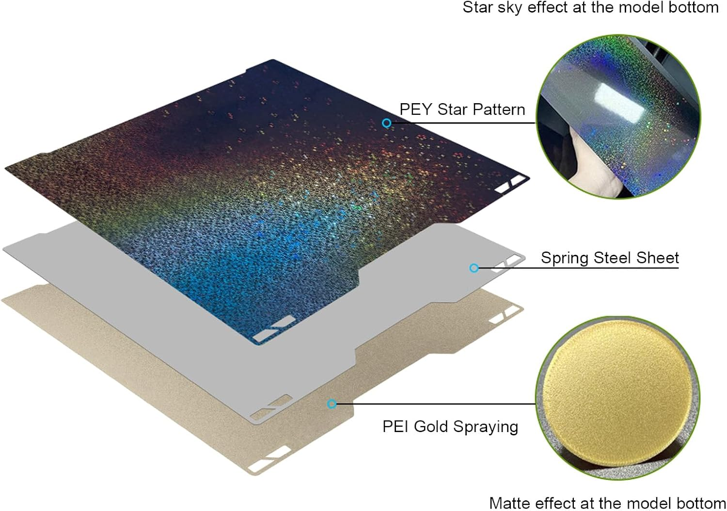 Upgraded 355X346Mm Build Plate for Lab H2D, 3D Printer Textured PEI and Smooth PEY Flexible Print Bed, Heated Bed Spring Steel Flexible Platform Accessories Replacement image number 3