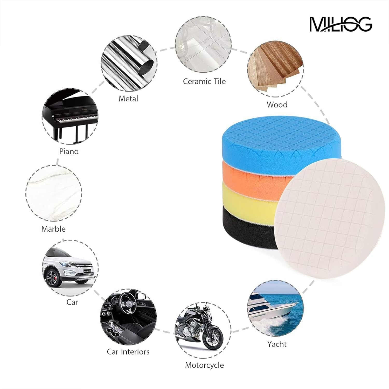 6 Inch Buffing Pads 5-Pack -Heat Dissipation Polishing Pads for Car Buffer | Scratch Free Compound & Wax Application Pads with 6" Backing Plate Compatibility image number 5