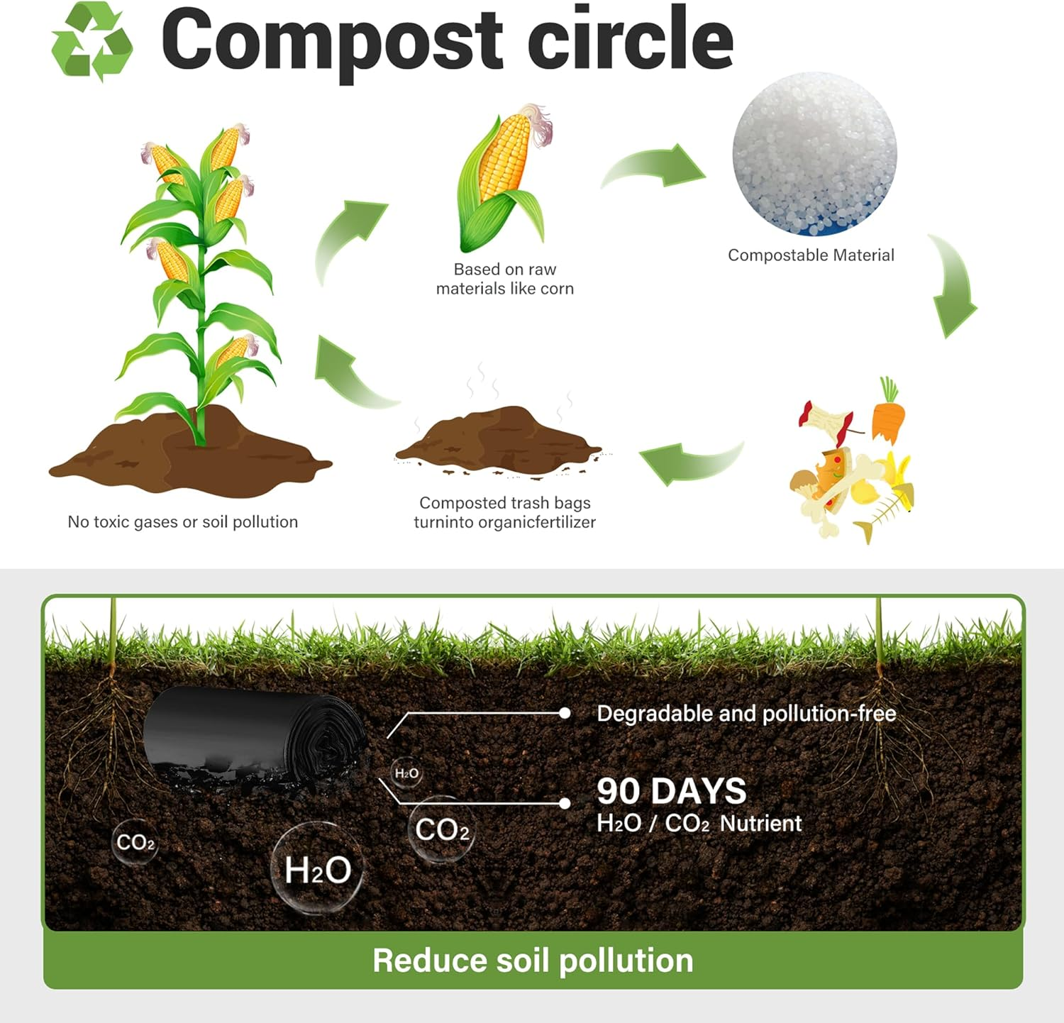 JENCENBIO Compostable Bin Liners Portable Toilet Bags 20Liter Extra Thick 0.87 Mils Black Compost Garbage Bags for Toilet Chair with Europe OK Compost Home Certified 30 Count