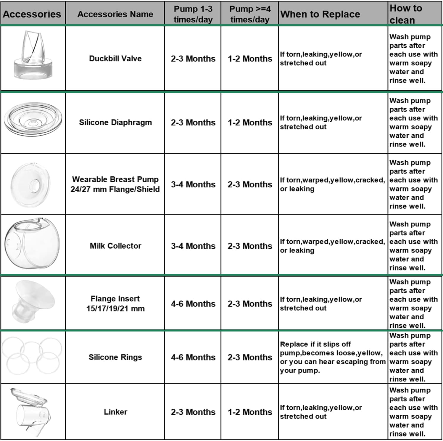 2PCS Flange Insert 19Mm, Compatible with S9/S12/S9Pro/S12Pro Wearable Breast Pump Parts Replace, Pump Shield/Flange Insert to Reduce 24Mm down to 19Mm image number 2