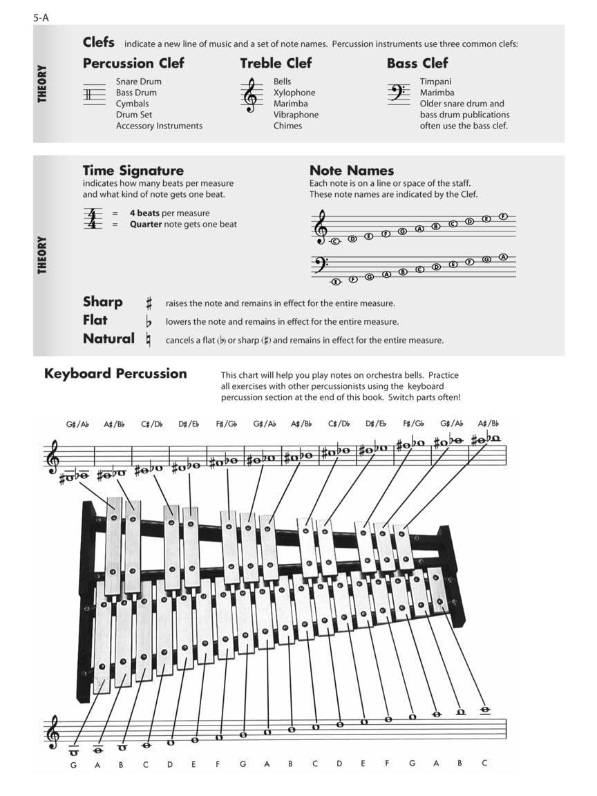 Hal Leonard Essential Elements for Band Percussion Book 1 with EEI image number 2