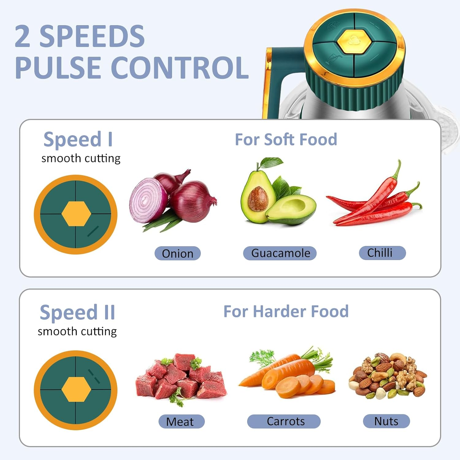 5-In-1 Electric Food Processor with 2 Bowls(2L+2L), Food Chopper with 2 Bi-Level Blades, Mini Vegetable Chopper Meat Grinder Kit for Kitchen & Restaurants Electric Chooper for Onion Salad Garlic Fruit image number 5