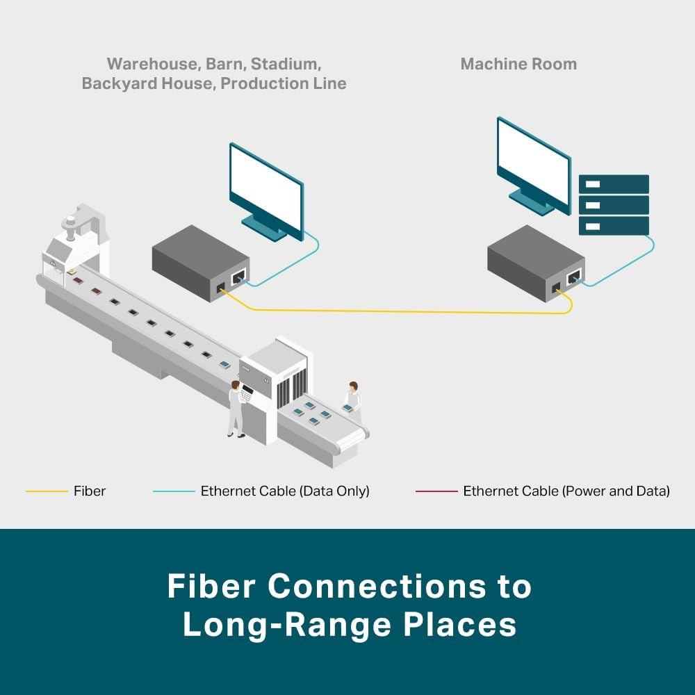 Tp-Link Omada10G Multi-Gigabit SFP Media Converter, 1&times; 1G/2.5G/5G/10Gbps Auto-Negotiation RJ45 Port, Auto-Negotiation of Half-Duplex/Full-Duplex Transfer Mode, FX Port Supports Hot-Swappable(Mc420L) image number 6