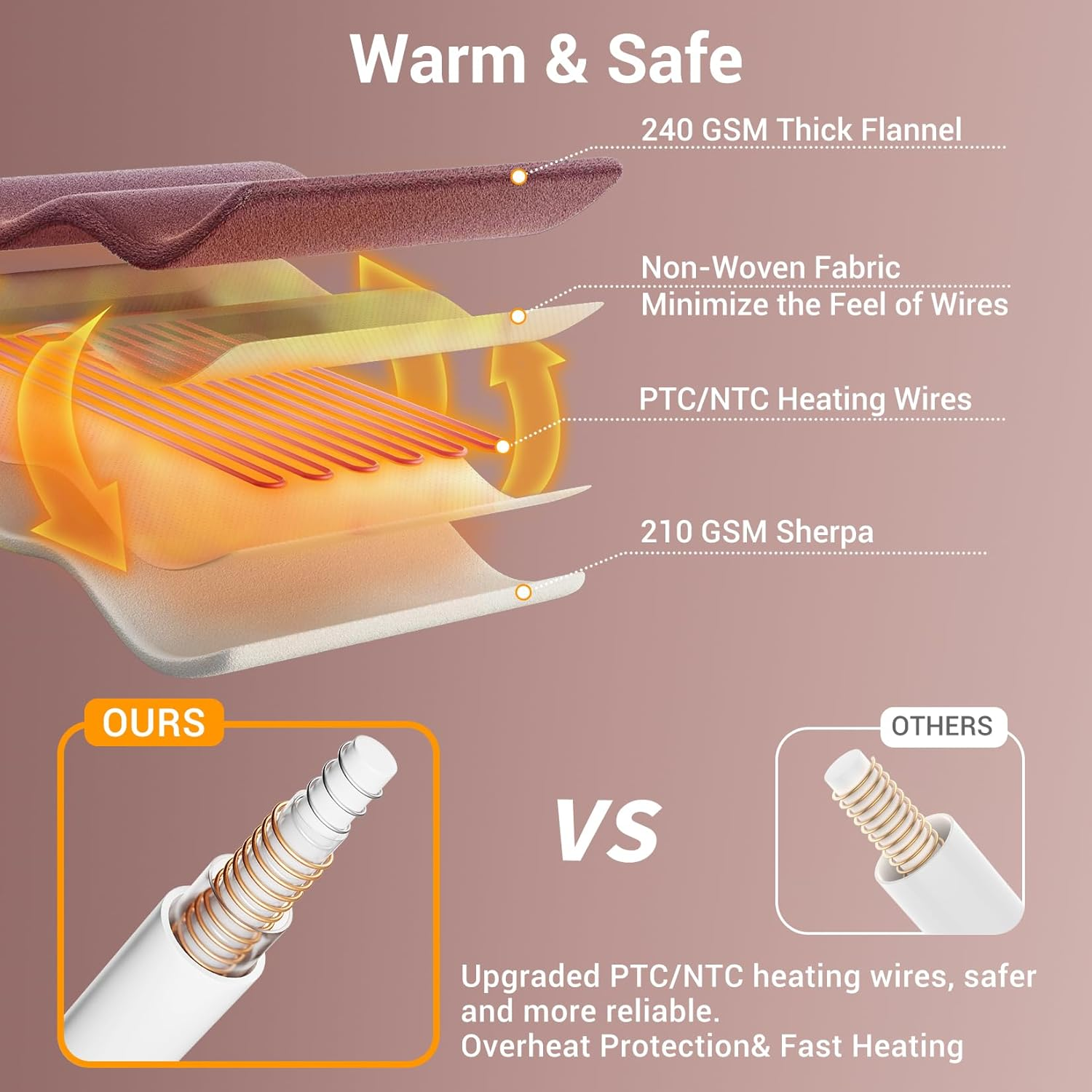 Electric Throw Blanket 130X160Cm, Thick Ribbed Flannel Heated Blanket, Heated Throw Blanket with 6 Heating Levels, 10 Time Settings, SAA Certified & Machine Washable Throw Rug, Pink image number 2