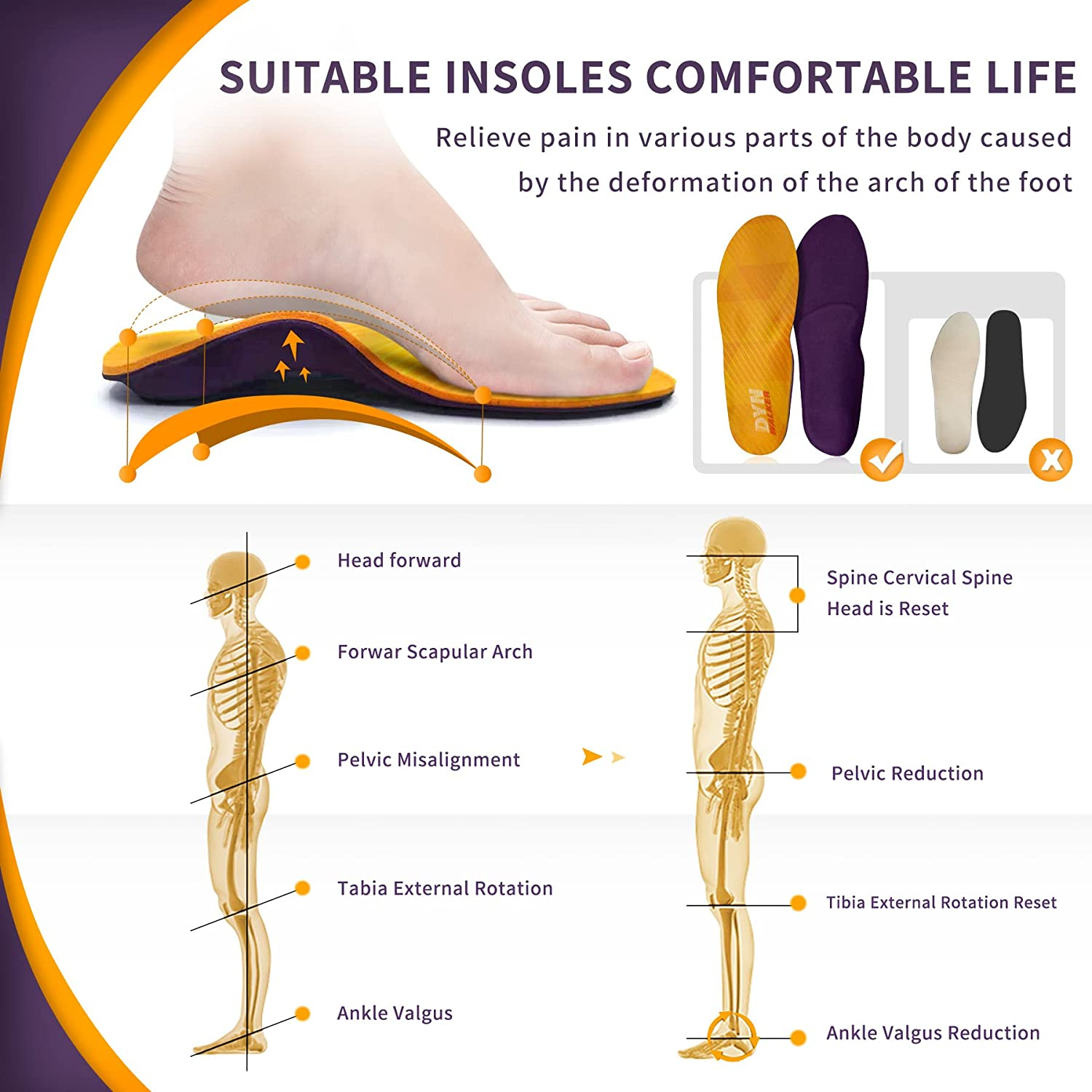 Plantar Fasciitis Support Insoles, Dynwalker Foam Insoles, Flat Feet, Achilles Tendonitis, Bunion Relief, Metatarsalgia, Bone Spur, M image number 3