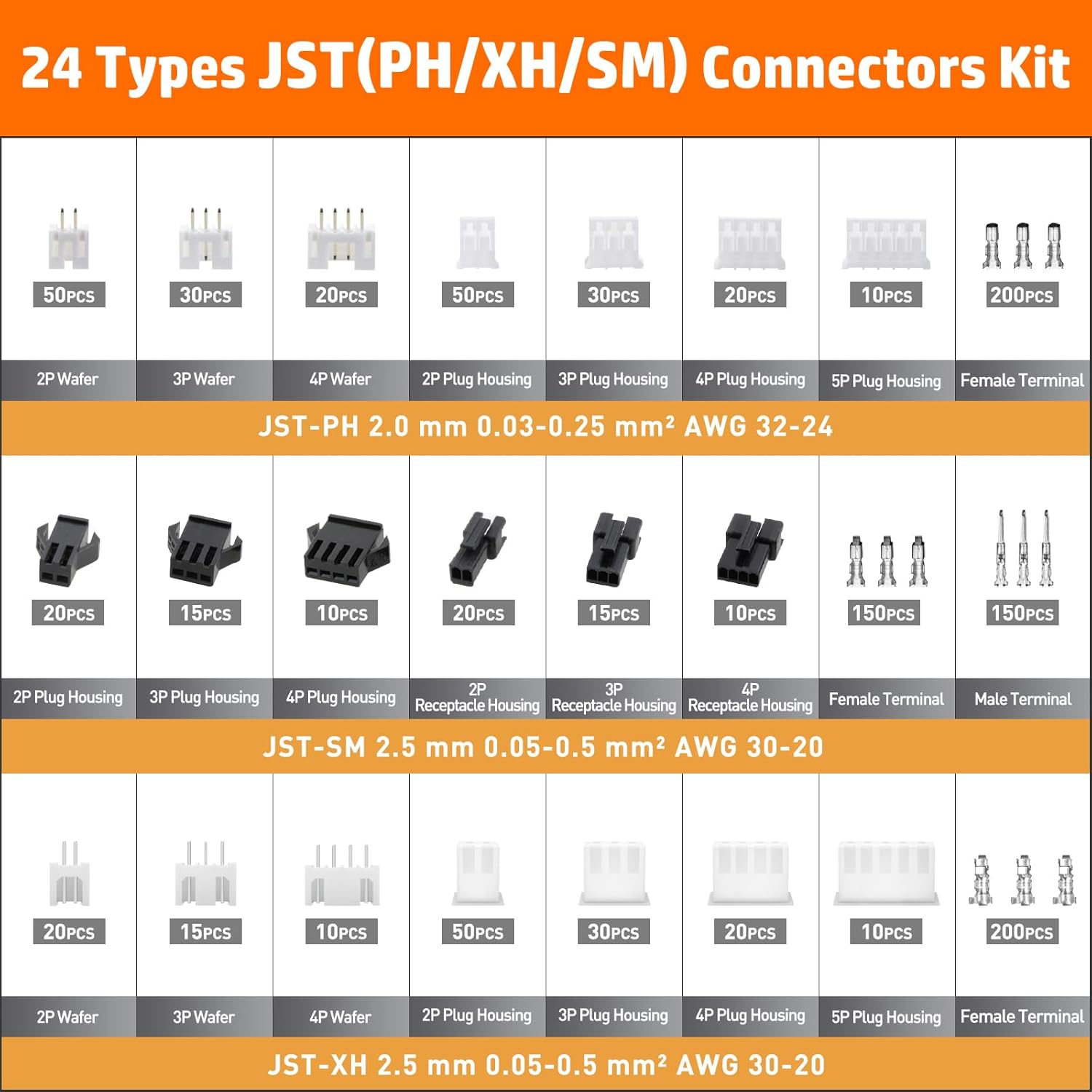PEBA JST Crimping Tool, Ratcheting Crimper for Micro Connector Pin with 24 Styles JST-SM/JST-XH/JST-PH 2.0Mm Connector Kit, AWG32-20 Crimping Pliers for JST Series,Dupont, Molex,Kf2510 Connectors image number 2