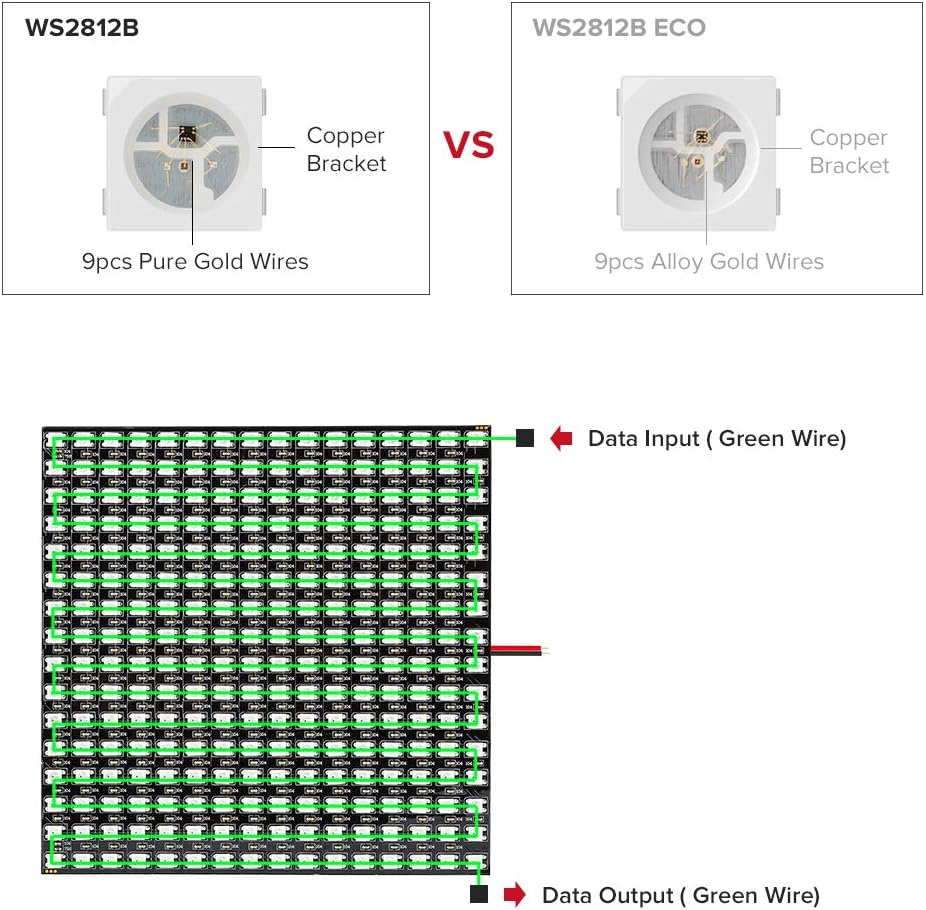 BTF-LIGHTING 2 Pack WS2812B ECO RGB Alloy Wires 5050SMD Individual Addressable 16X16 256 Pixel LED Matrix Flexible FPCB Full Color Works with WLED,SP802E Controllers Image Video Text Display DC5V image number 6