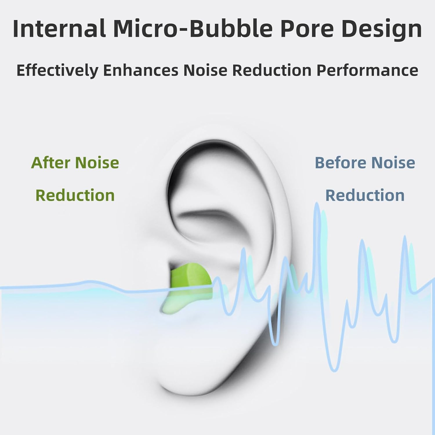 JZS Ultra Soft Foam Earplugs, 60PCS, 33Db NRR, Comfortable Ear Plugs for Sleeping, Snoring, Travel, Concerts, Work, Green - Green image number 6