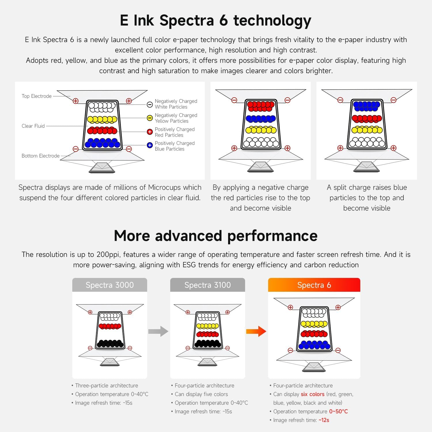 Waveshare 7.3Inch 6-Color E-Paper Display Module, Compatible with Raspberry Pi 5/4B/3B/Zero/Zero W/Zero 2W/Pico/Pico W/Pico WH, Support Jetson Nano/Jetson Orin Nano image number 5