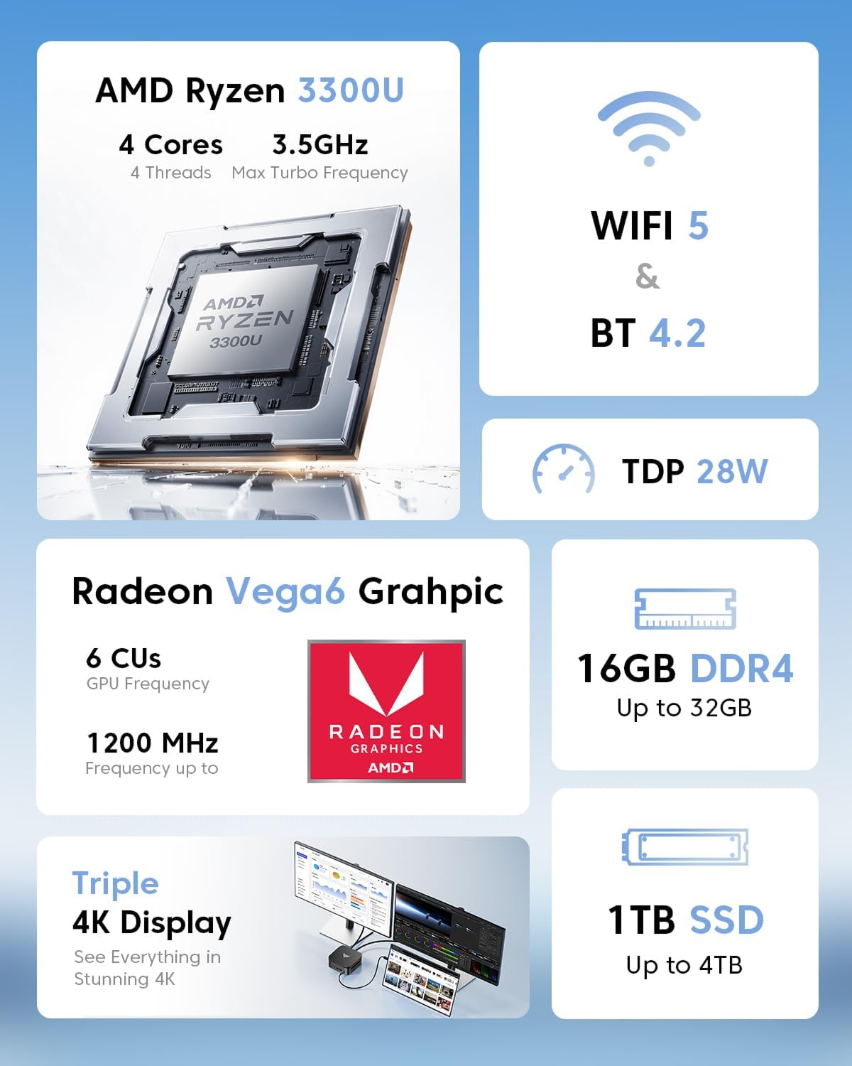 KAMRUI P1 Mini PC AMD Ryzen 3 3300U(Up to 3.5Ghz) 16GB DDR4 1TB SSD Mini PC Win11 Pro Mini Computer 4K@60Hz Triple Display HDMI+DP+USB-C Wifi BT RJ45 LAN VESA Mount Small PC for Home/Business/School image number 3