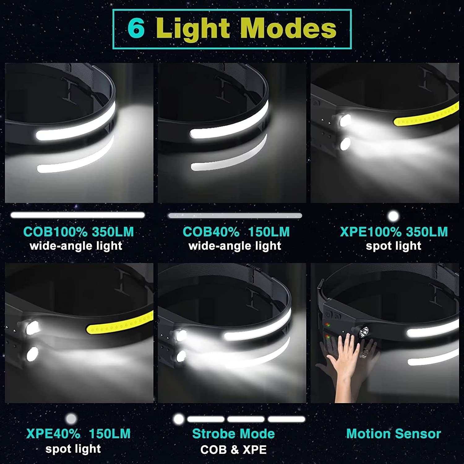 FBKK LED Headlamp Rechargeable, 230&deg;Wide Beam Headlight with Motion Sensor, Waterproof Lightweight Head Lamp Flashlight for Camping, Hiking, Running, Outdoor for Adults and Kids image number 2