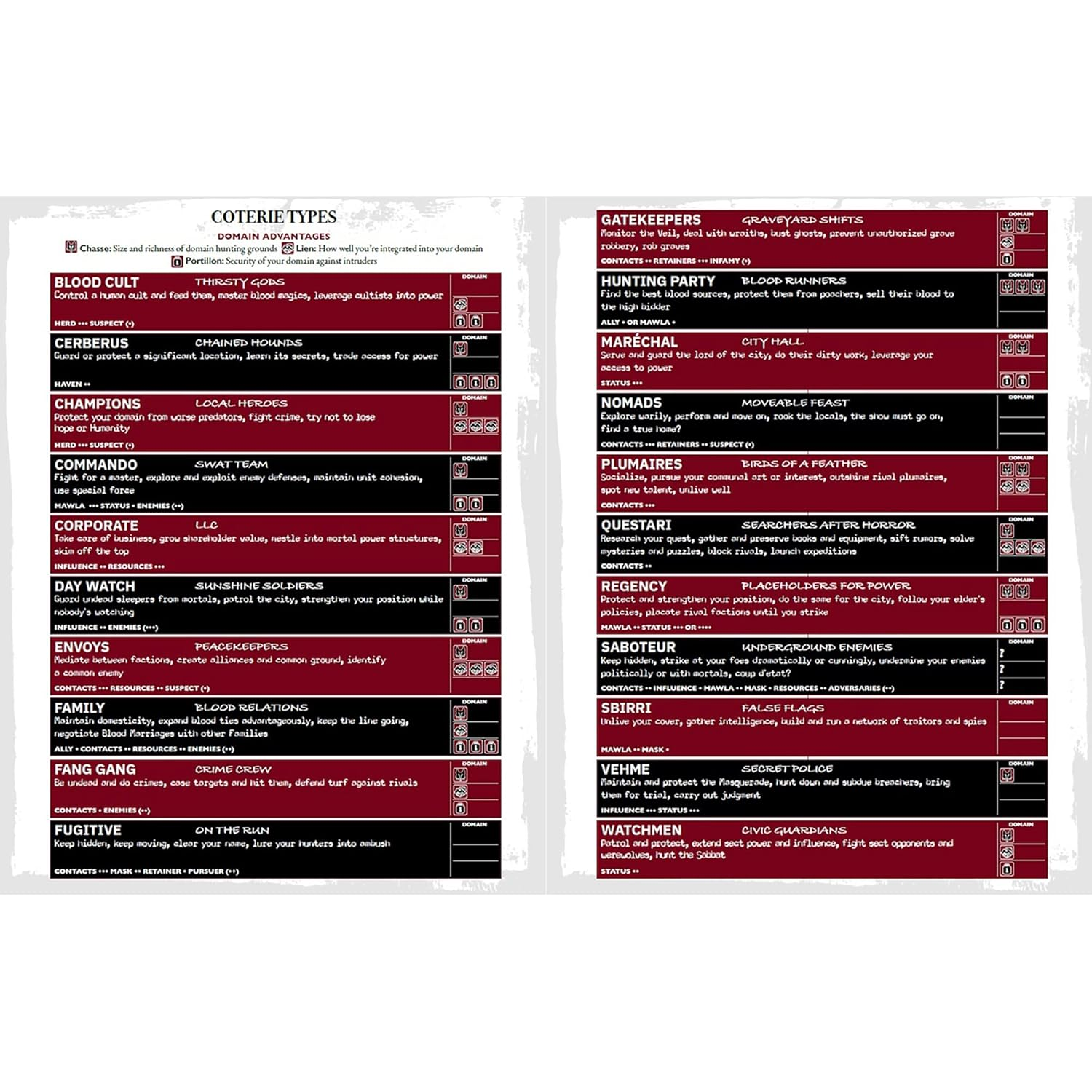 Renegade Game Studios Vampire the Masquerade 5Th Edition Roleplaying Game Players Guide image number 2