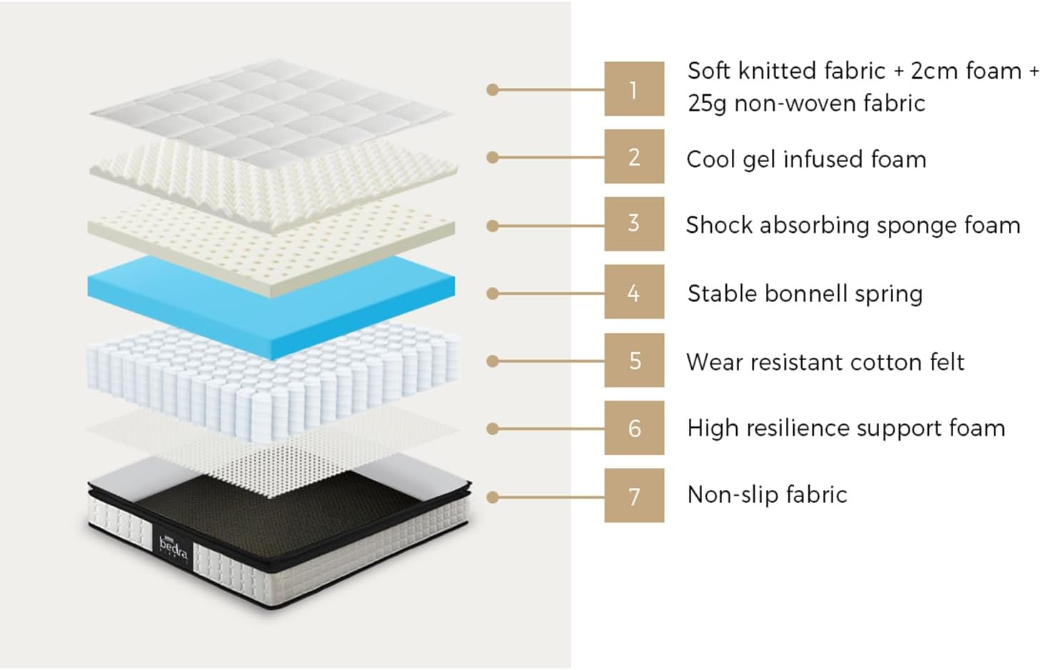 King Single Mattress BEDRA BEDDING 22Cm King Single Bed Mattress with 2Pcs Pillows Cool Gel with Bonnell Spring image number 3