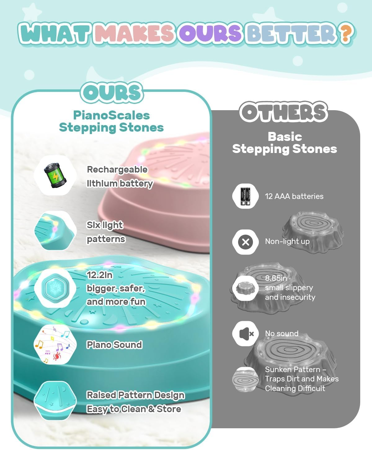 Holyton Light-Up Musical Stepping Stones for Kids, 5-Piece Set, Non-Slip Sensory Balance Stones for Toddlers, Indoor & Outdoor Play, Perfect for Ages 3+ image number 2