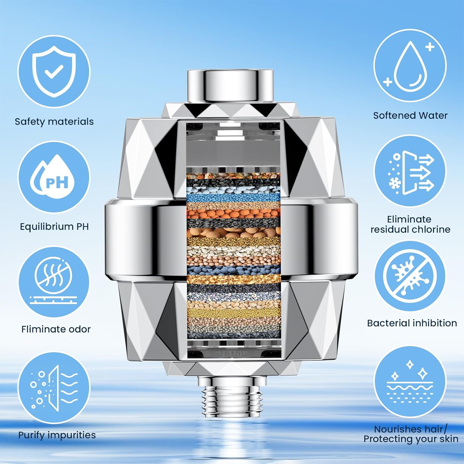 YEAUPE 22-Level Shower Filter, Hard Water Filter, Improves Skin and Hair Healthier, Removes Chlorine, Heavy Metals and Other Sediments, Vitamin C - White image number 7