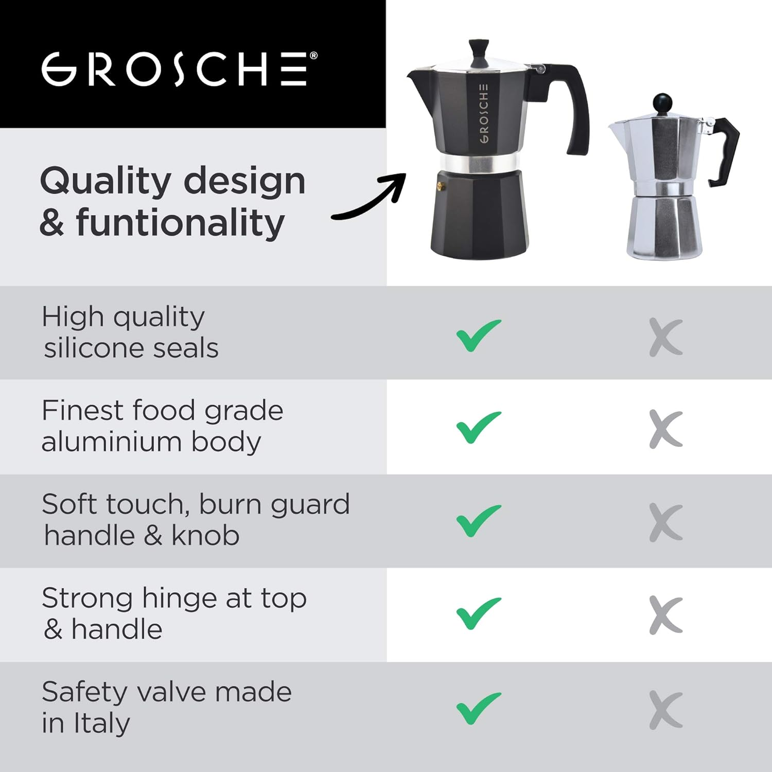 GROSCHE Milano Stovetop Espresso Maker Moka Pot 6 Cup - 9.3 Oz, Black - Moka Expresso Coffee Maker Stove Top Coffee Maker Moka Italian Espresso Greca Coffee Maker Brewer Percolator image number 3