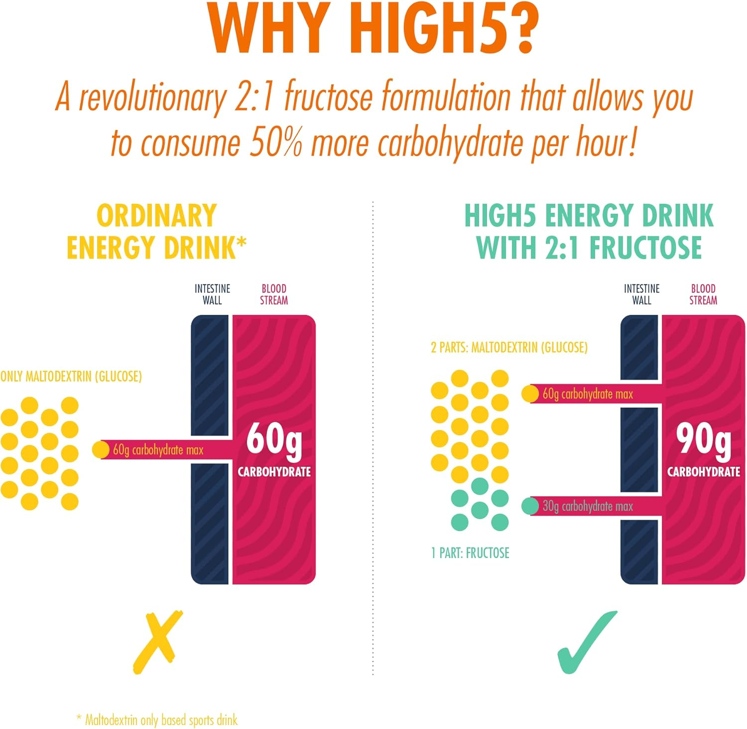 HIGH5 Energy Drink 2.2Kg Orange image number 2
