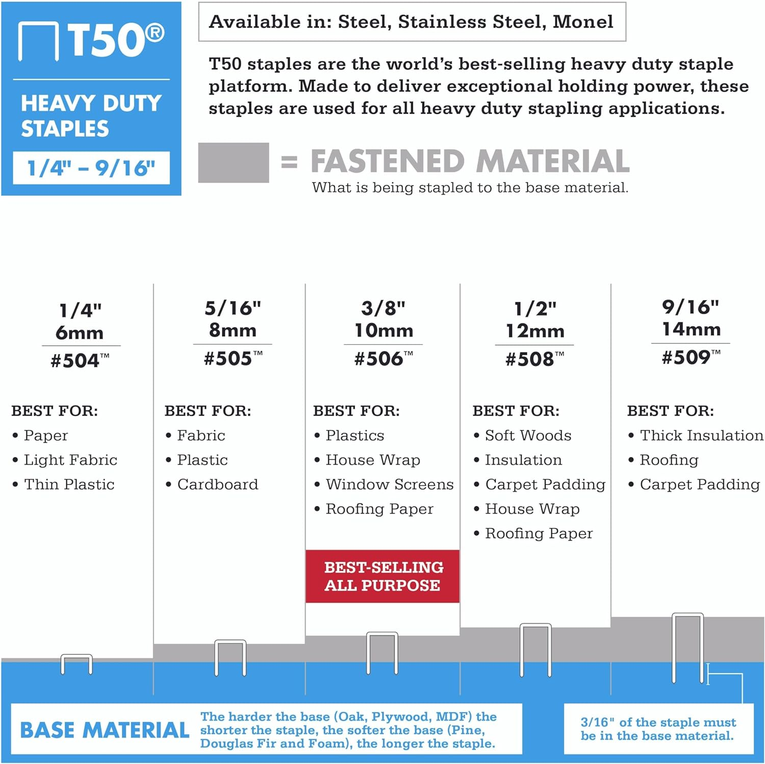 Arrow 509 Heavy Duty T50 Staples 5000-Pieces, 9/16-Inch Length image number 4