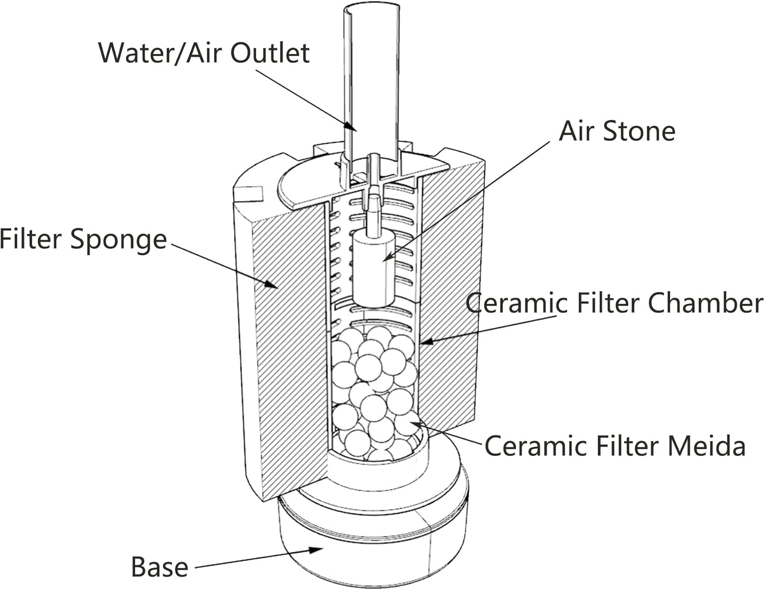 ALEGI Aquarium Large Sponge Filter 100 Gallon, 80 Gallon Sponge Filter with Air Stone for Large Fish Tank (1 Pcs) image number 1