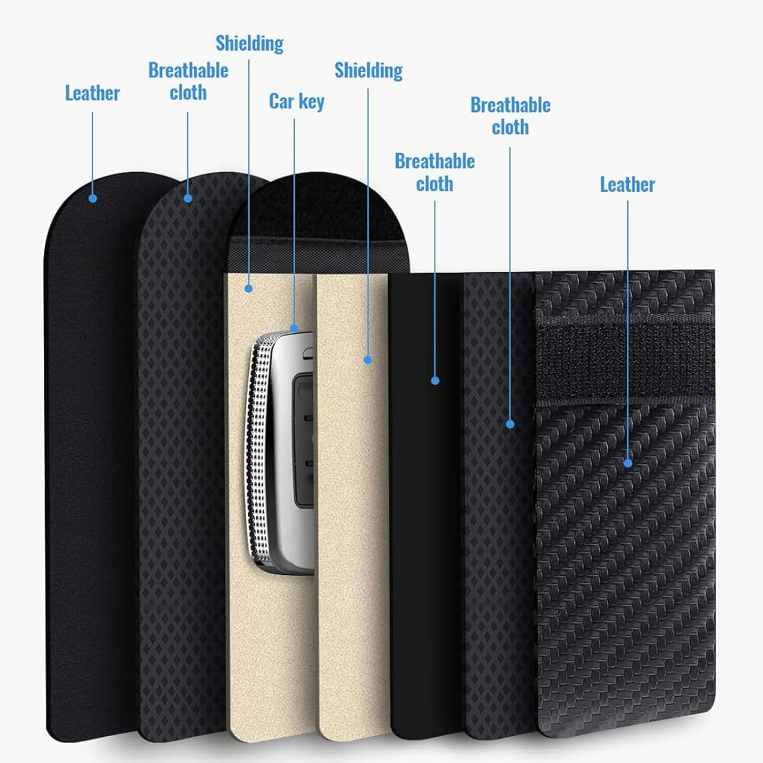 3 Pack Faraday Pouch for Car Keys - RFID Blocker Bag, Anti-Theft Signal Blocking Case, Waterproof Key Fob Protector with Hook & Keyring (Faraday Box Compatible)