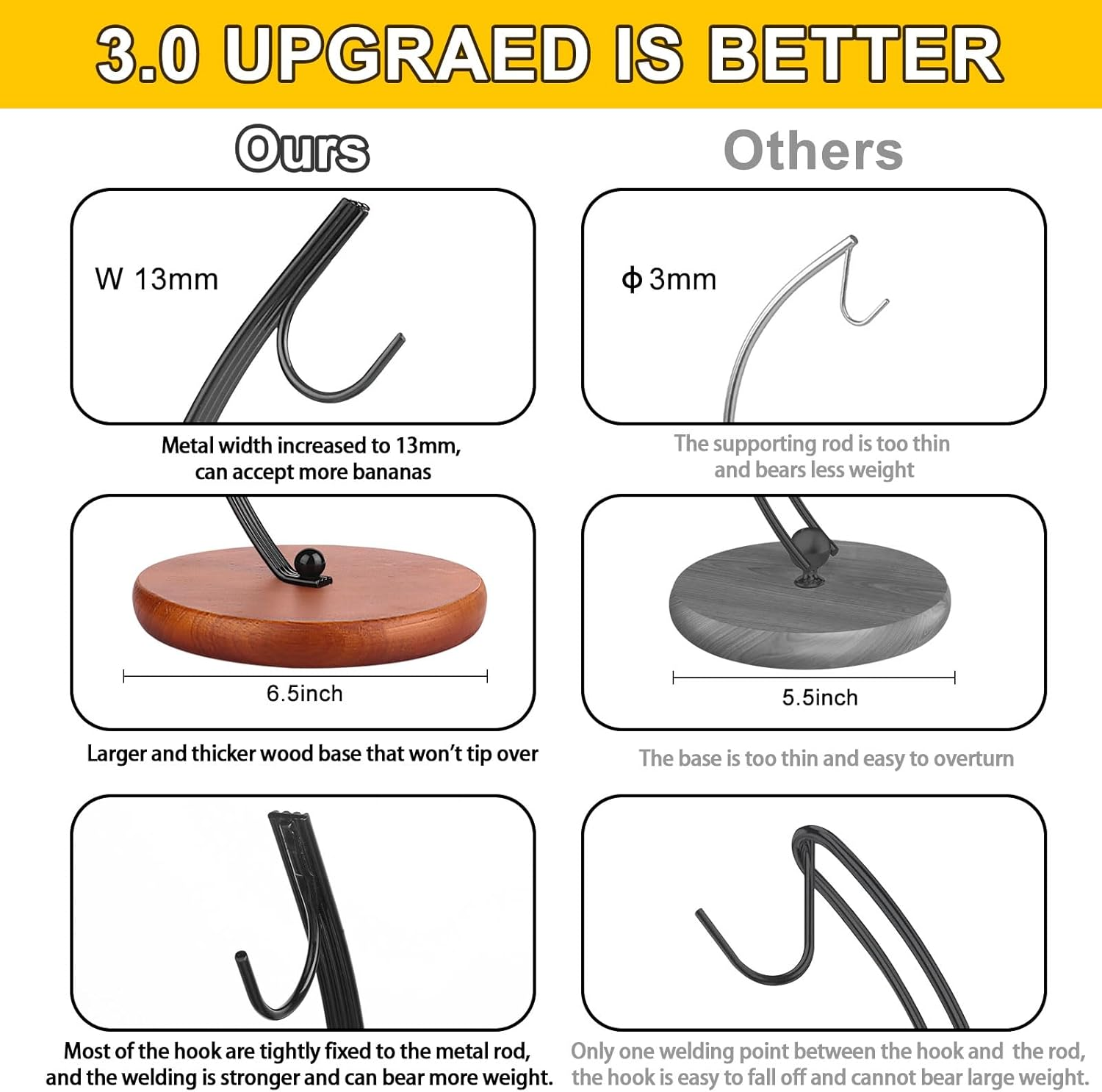 HOMKULA Banana Holder Stand - Hanging Hook Stands, Banana Hanger Hook Stand for Kitchen Counter (Modern, Black) V4 image number 2