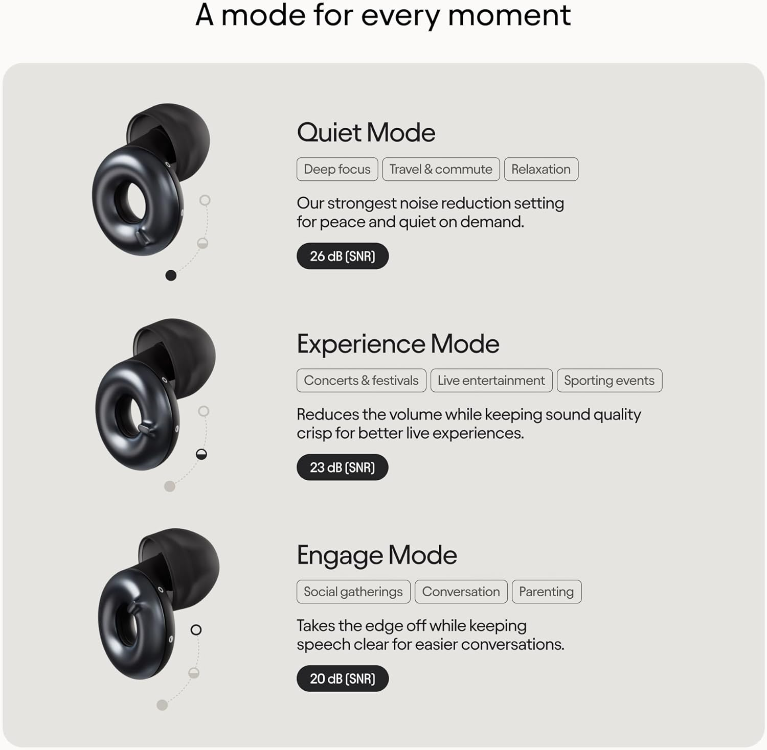 Loop Switch 2 Adjustable Ear Plugs &ndash; 3 Noise Relief Modes for Ultimate Control | Flexible Noise Reduction Earplugs for Focus, Travel, Socializing, Festivals & More | 20-26 Db (SNR) Noise Reduction