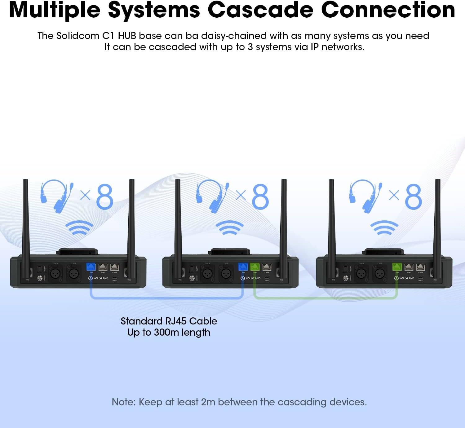 Single HUB Base Station for Hollyland Solidcom C1, 1.9Ghz Full-Duplex Wireless Headset Intercom System for Team Communication with AB Grouping UAC Cloud Meeting Announcement Expandable Connection Visit the Hollyview Store image number 1