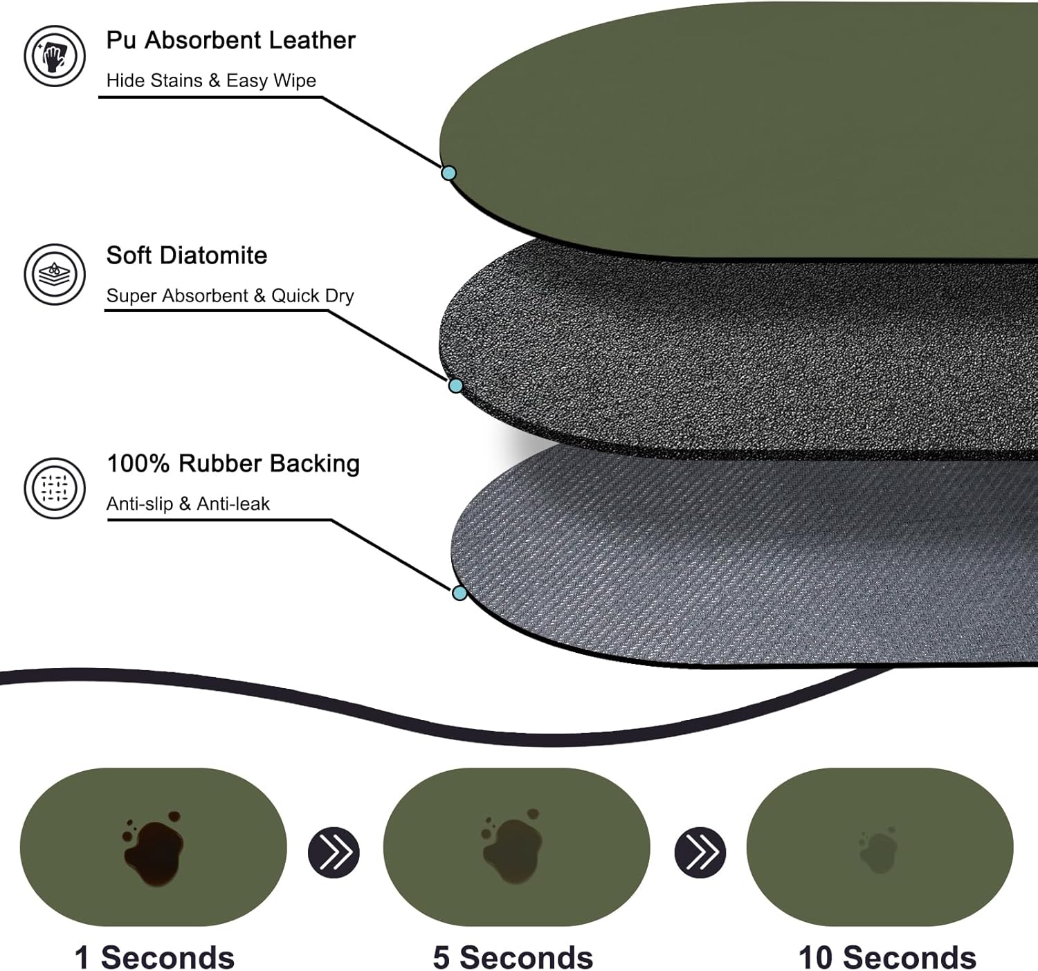 METEOROCK Absorbent Dog Food Mat, 51X30.5Cm Non Slip Cat Feeding Mat, Anti-Scratch Cat & Dog Bowl Mats for Floor, Easy Clean Pet Food Mats for Dogs and Cats, Fit with Kitchen, Living Room, Garden image number 6