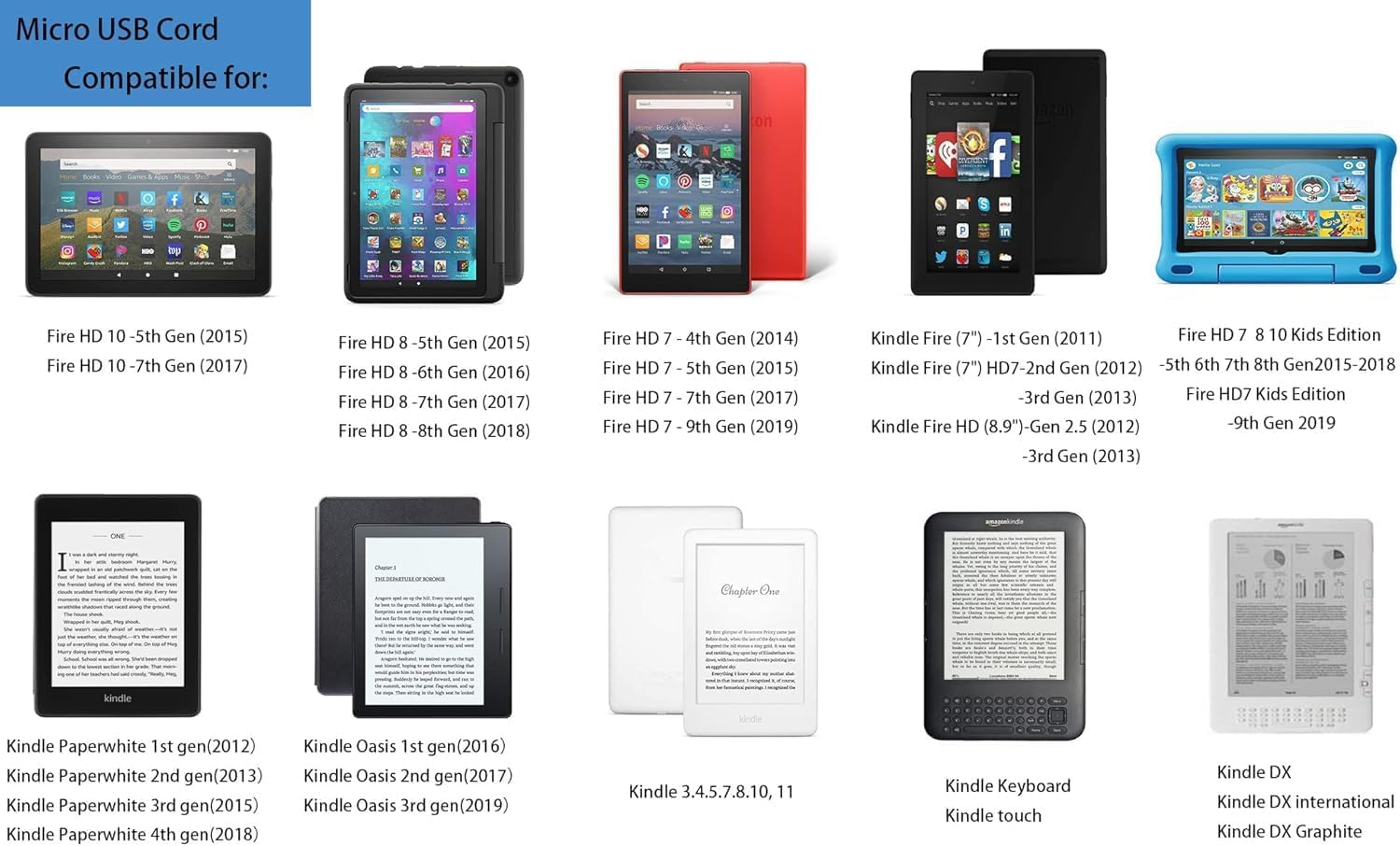 Micro Kindle Fire HD Tablet Charger Cord for Amazon Fire HD 7 8 10 4-5Th Gen (2014-2019), Kindle Paperwhite 1-10Th, Oasis 1-4Th Gen, Voyage, DX, Keyboard, Touch, Kids Power Charger Replacement 1.5M image number 5