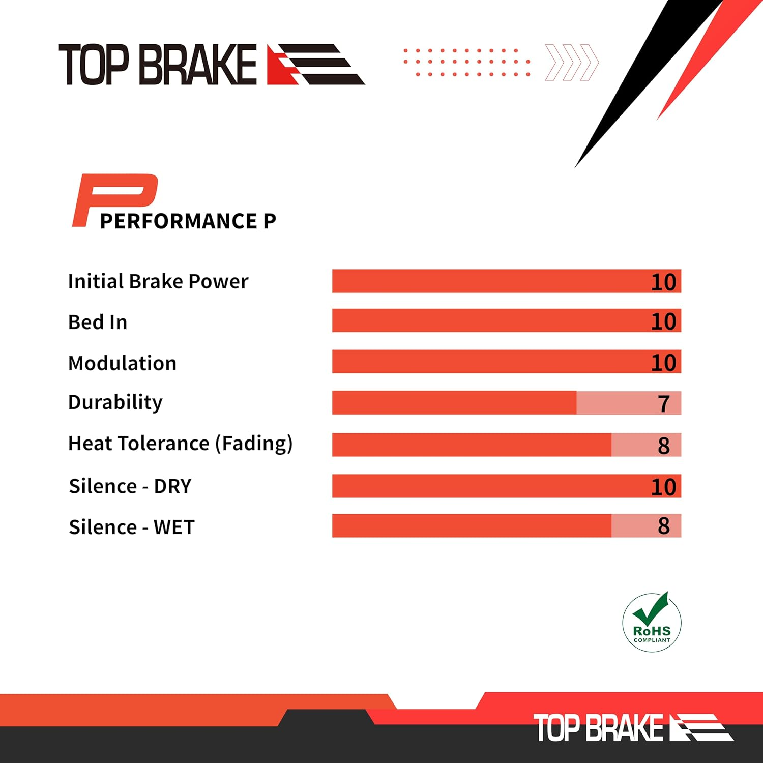 TOP BRAKE Disc Mountain Bike Brake Pads for AVID SRAM Code R,Re,Rsc/Guide RE/G2 RE/DB8 | MTB, Downhill, Trail Bikes | Ceramic Compound, Silent Option, Performance Version, Red image number 3