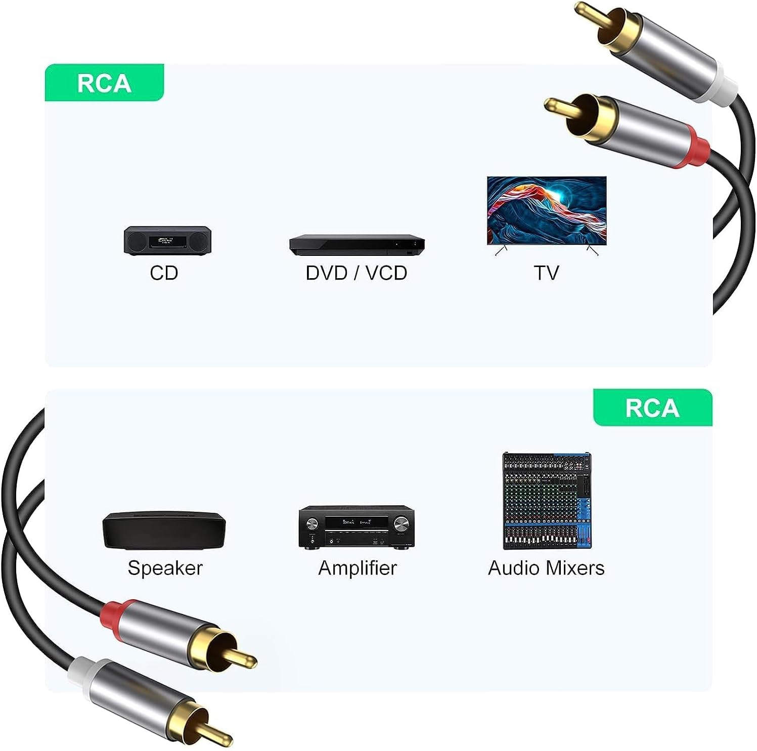 Gold-Plated 2RCA Male to 2RCA Male Stereo Audio Cable 3.3Ft/1M, Double Shielded RCA to RCA Audio Cable for Home Theater, HDTV, Gaming Consoles, Hi-Fi Systems Car Audio Speaker image number 1