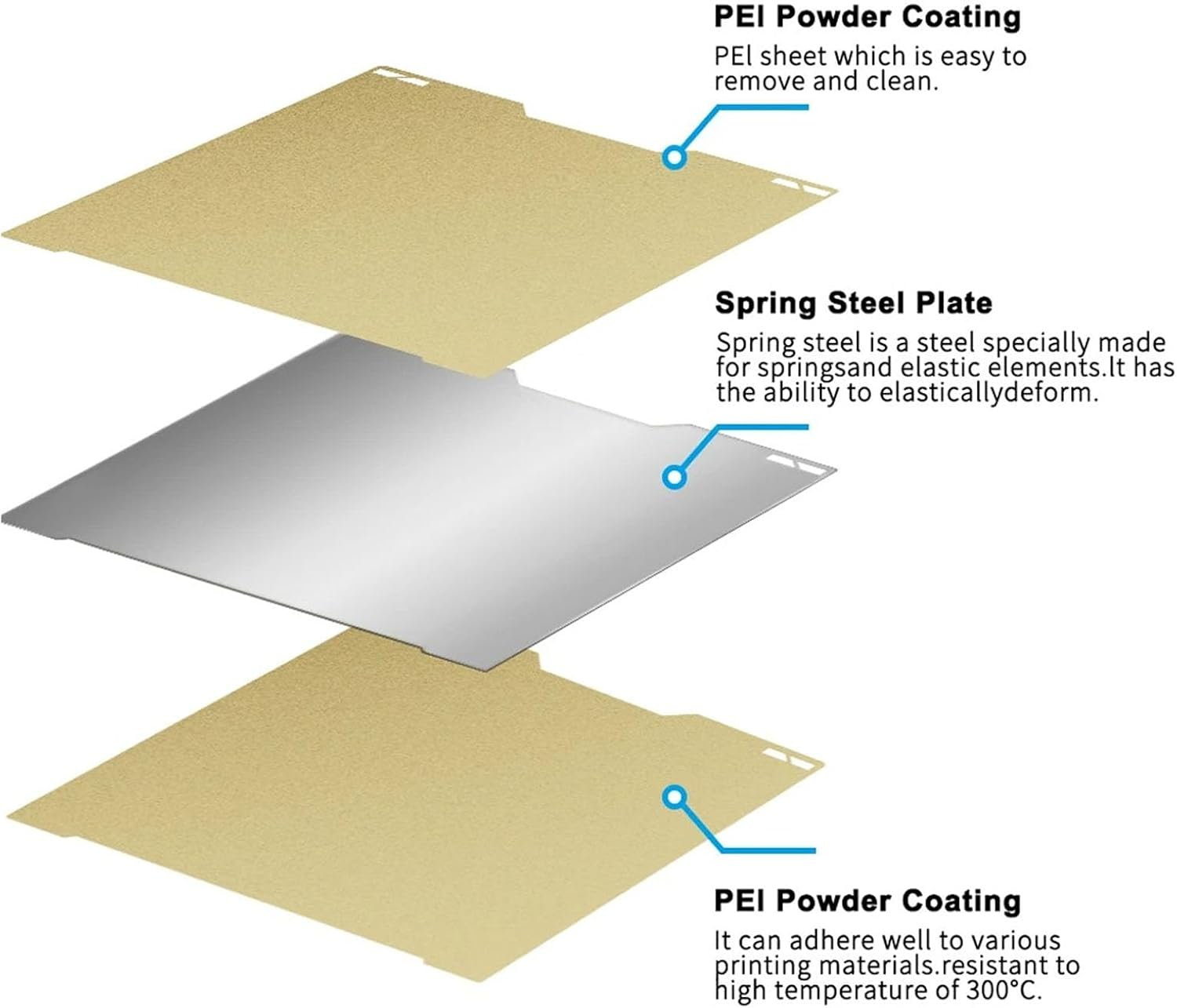 Jiawu 3D Printer Build Plate, 350 X 320Mm PEI Sheet Double Sided Textured Surfaces Removable Spring Steel Print Platforms, Flexible Heated Bed for Lab H2 D 3D Printers image number 5