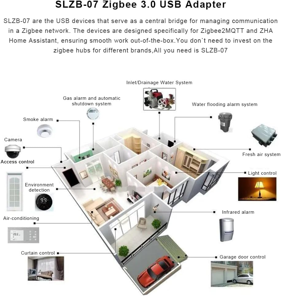 SMLIGHT SLZB-07P10 Zigbee 3.0 Coordinator Thread/Matter Mini USB Adapter Works with Zigbee2Mqtt, Home Assistant, ZHA image number 4