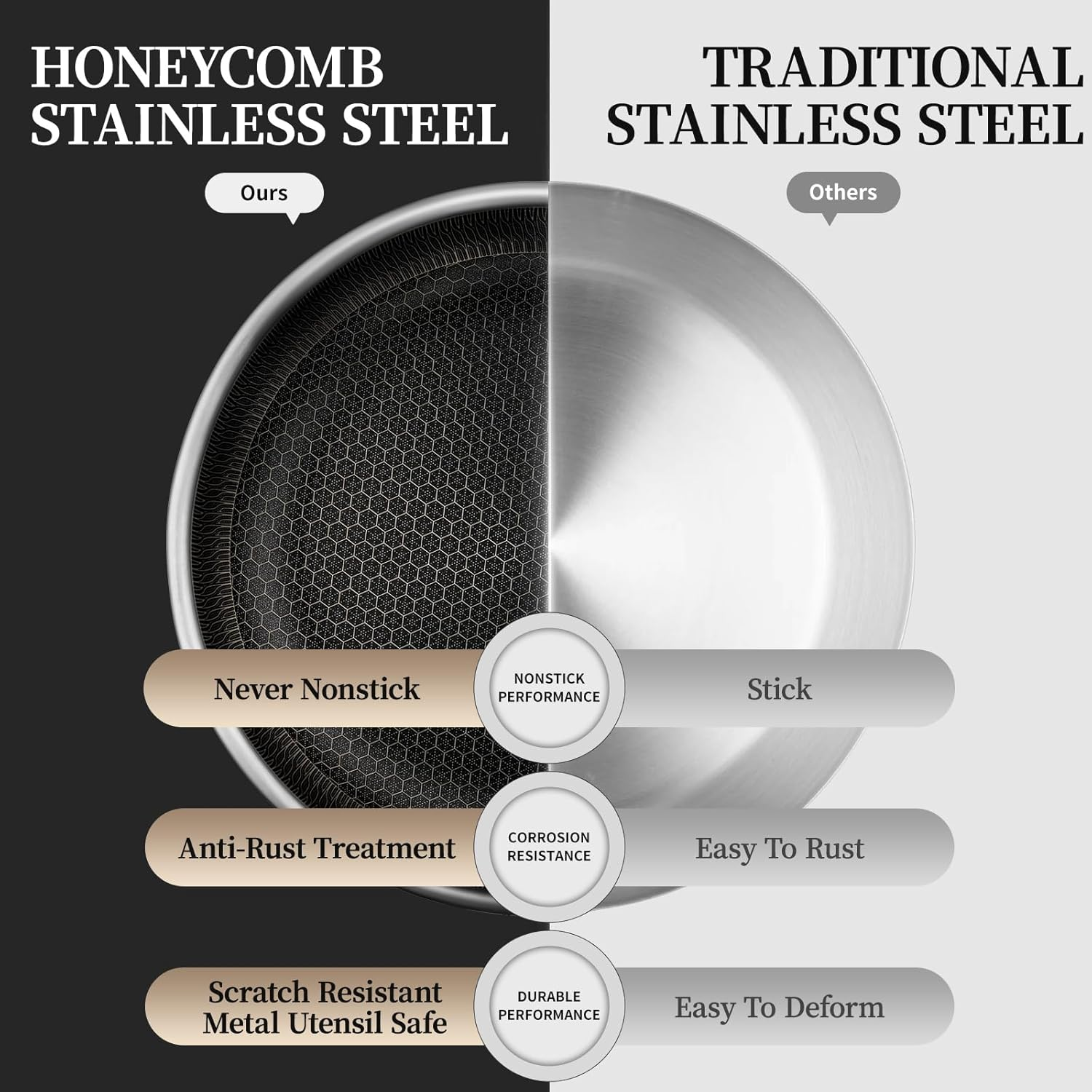 BIRFYDO 28Cm Nonstick Frying Pans with Lid, Non Stick Stainless Steel Skillets, Dishwasher and Oven Safe, Stay-Cool Handle, Compatible with All Cooktops, PFOA Free Cookware