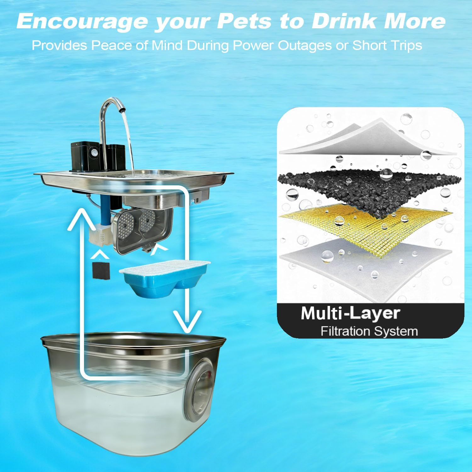 Wireless Cat Water Fountain Stainless Steel, 3.2L/108Oz Pet Water Fountain for Cats inside with Level Window, Ultra-Quiet Pump Pet Dispenser with Five Filters for Cats,Dogs, Dishwasher Safe (Silvery) image number 2