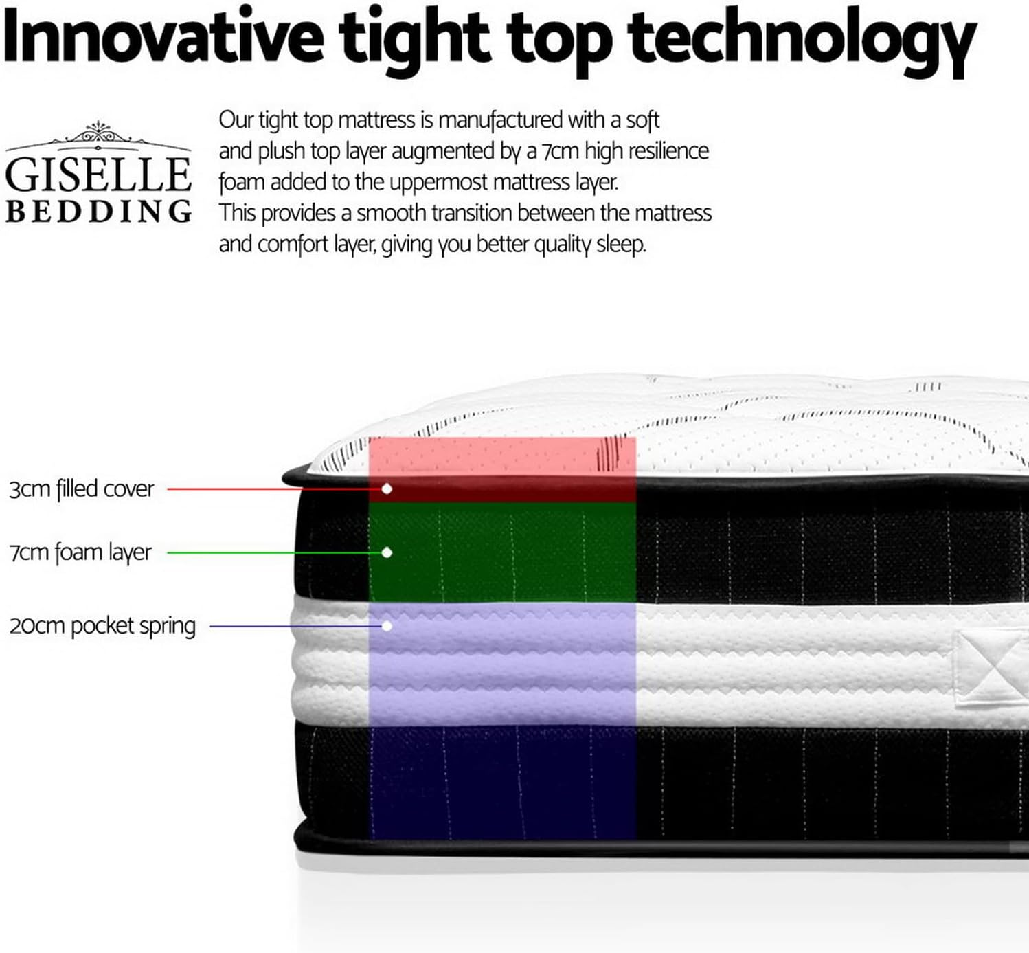 Giselle Bedding Double Mattress Bed Foam Mattresses 30Cm Thickness, with 5-Zone Pocket Spring System and Breathable Euro Top, 5Yrs Warranty, Medium Firm, White with Vacuum Packed image number 1