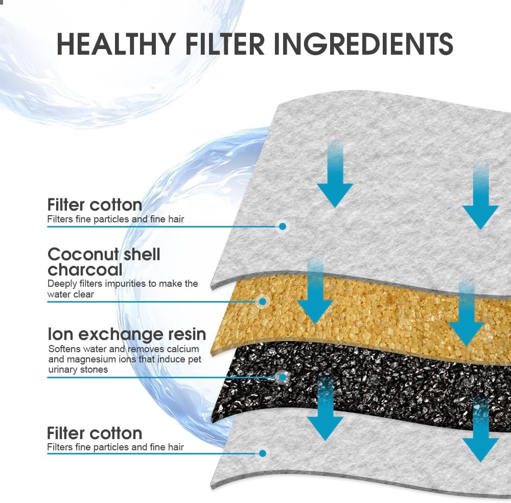 Sonicefit 40Pcs Cat Water Fountain Filters Replacement, Automatic Pet Water Dispenser Filter for Stainless Steel 108Oz/3.2L & 67Oz/2L Fountain, 9 Months Set Replacement Filters Pre-Filter Sponges image number 2