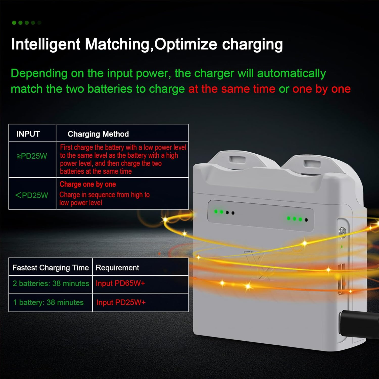 Parallel Charger with Storage Charge for DJI Neo Battery, Two-Way Charging Hub,Fast Charge Two Batteries Drone Accessories image number 4