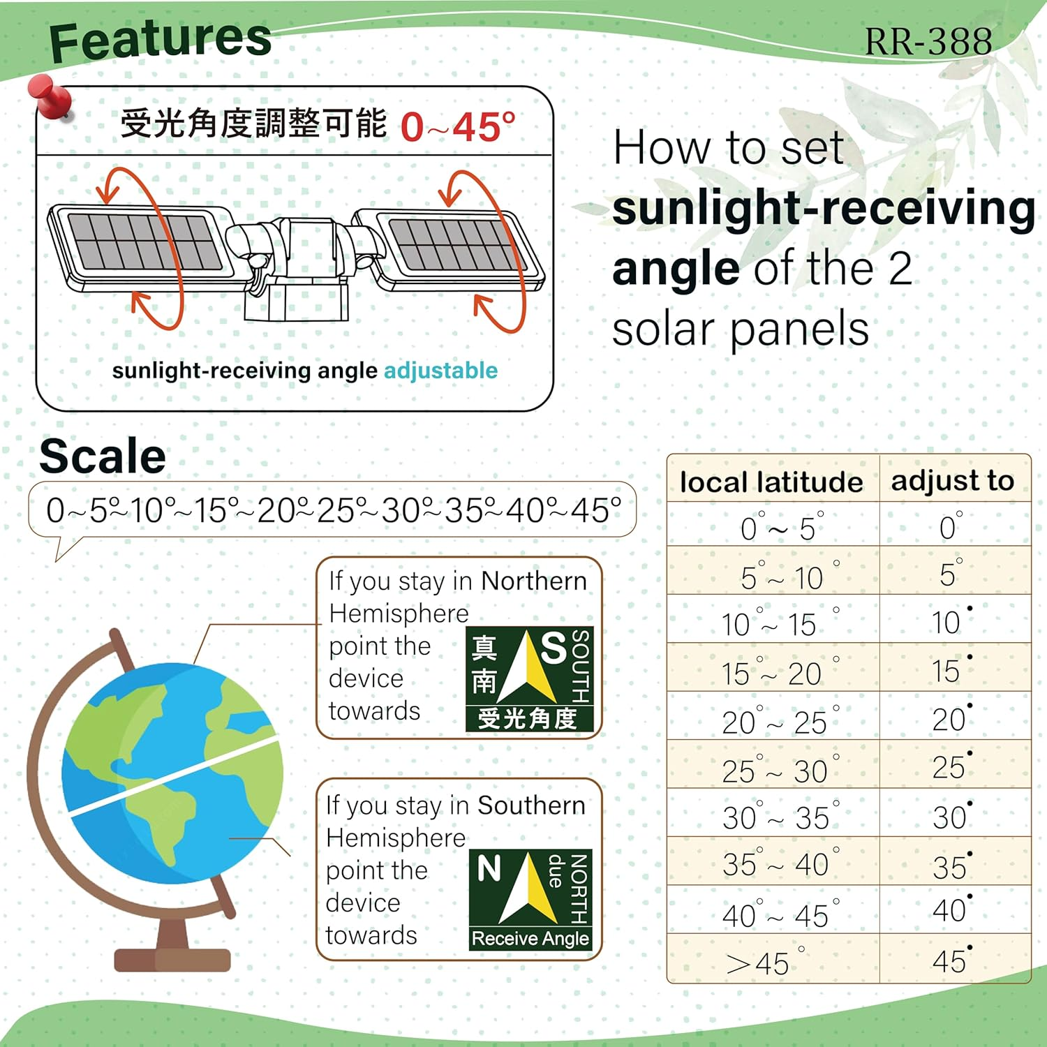 FUTURESUN Solar-Powered Animal Repeller | 360&deg; Ultrasonic Snake, Mole, Hare, Cricket & Grub Deterrent | Twin-Wing Adjustable Solar Panels, IP66 Waterproof, Covers 1000㎡ Garden & Farm Protection image number 5