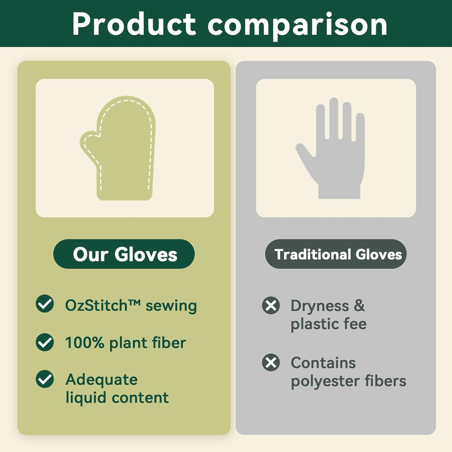 ECO PET Glove Wipes &ndash; Dog & Cat Cleaning Gloves Wipe | Bath Wipes with Coconut Oil, Sea Buckthorn, Kakadu Plum, Oat Extract | Pet Grooming Paw, Fur & Butt Wipes | Glove-Style Wet Wipes image number 1