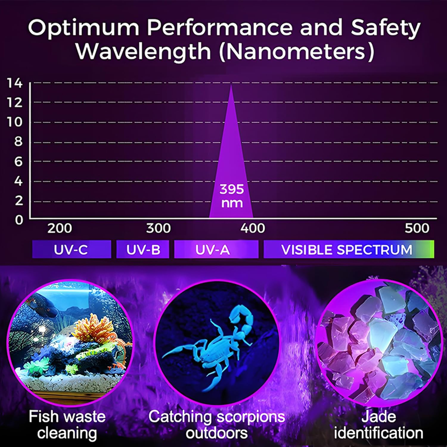 HYVCZP 2 Pack UV Blacklight Flashlights, Mini 395Nm Blacklight Flashlights, Handheld Pen Lights with Clip Detector for Leak, Pet Urine, Hotel Inspection, Dry Stain and Dye Detector, 5.2 Inch Long image number 4