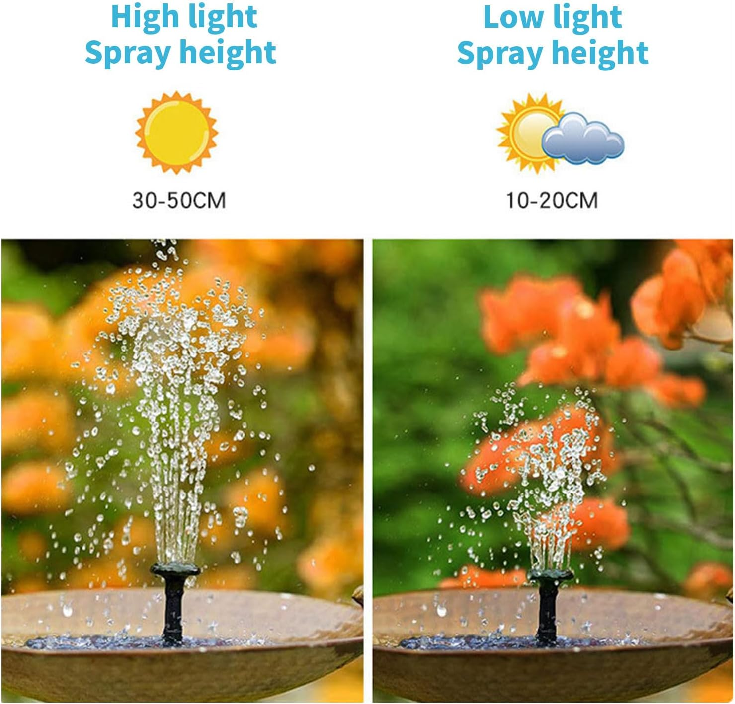 Solar Fountain for Bird Bath, 16CM Floating Solar Powered Water Fountain with 6 Nozzles &ndash; No Electric Needed, Beautify Garden, Attract Birds &ndash; Ideal for Birdbath, Pond, Pool, Patio image number 2