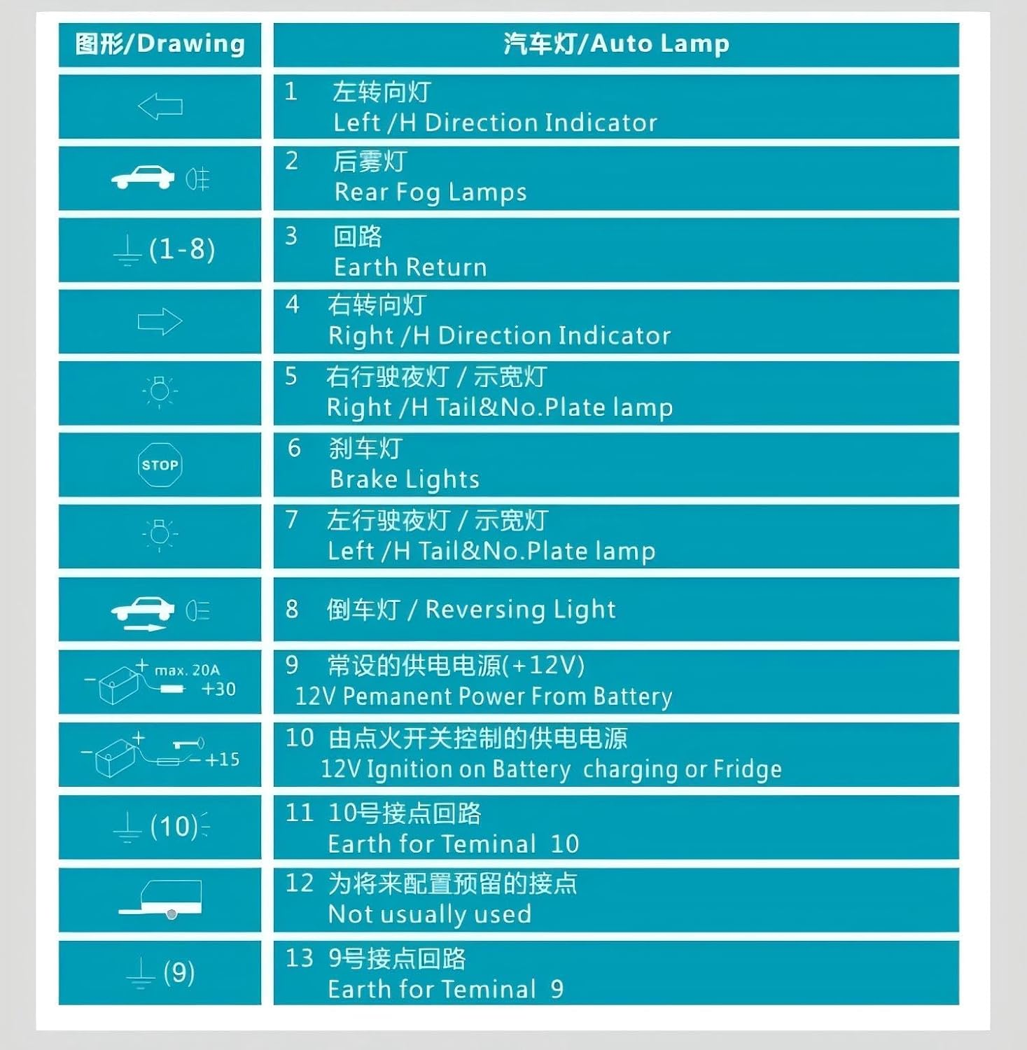 13 Pin to 7 Pin Socket Professional Trailer Adapter Cable round Plug Adaptor Connector for Trailer Caravan Bike image number 2