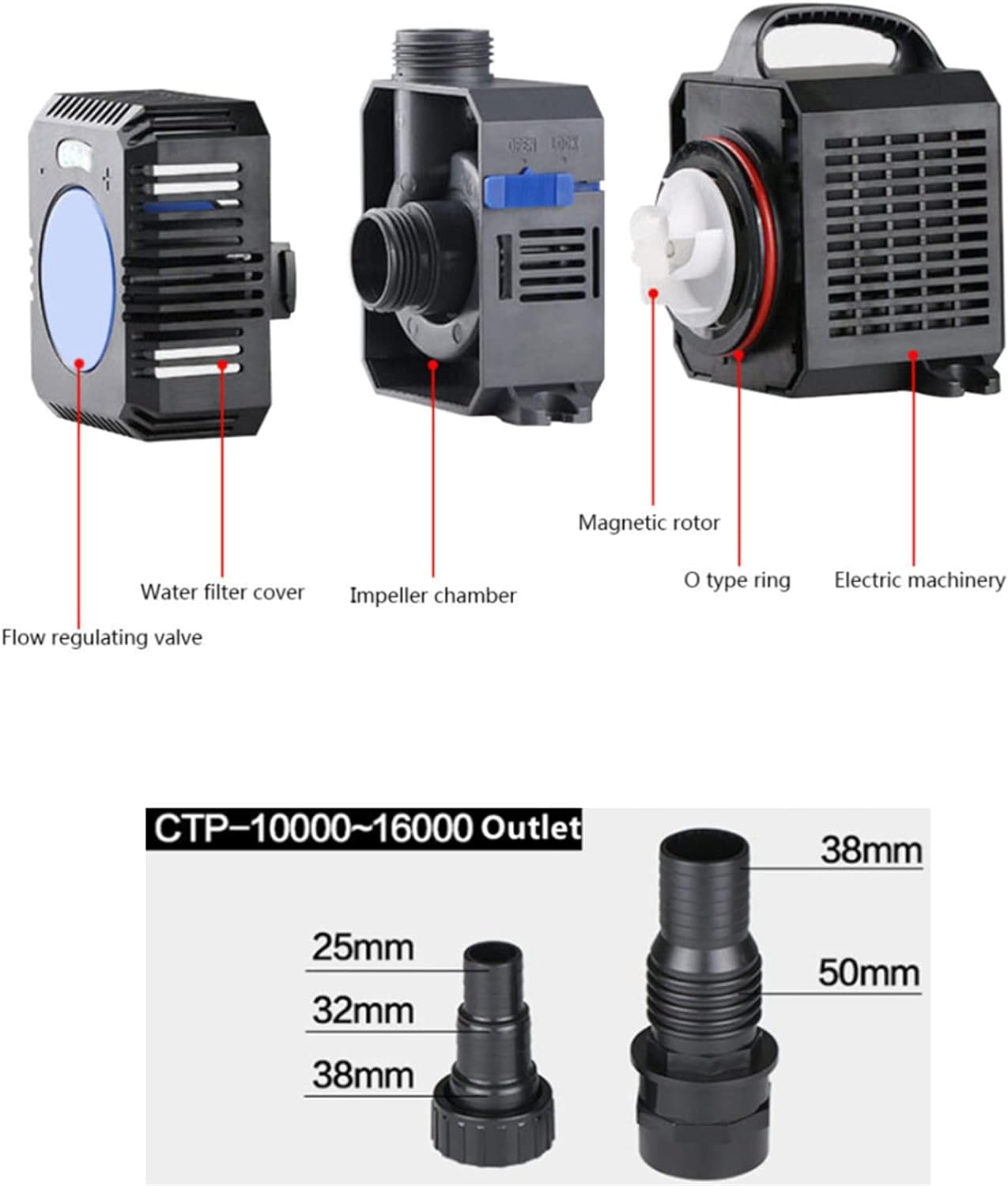 Submersible Water Pump and Filter System 1400-16000L/H for Aquarium, Fish Tank, Garden Fountain - ECO Pond Filter 24/60/80/140W (140W 16000L/H)