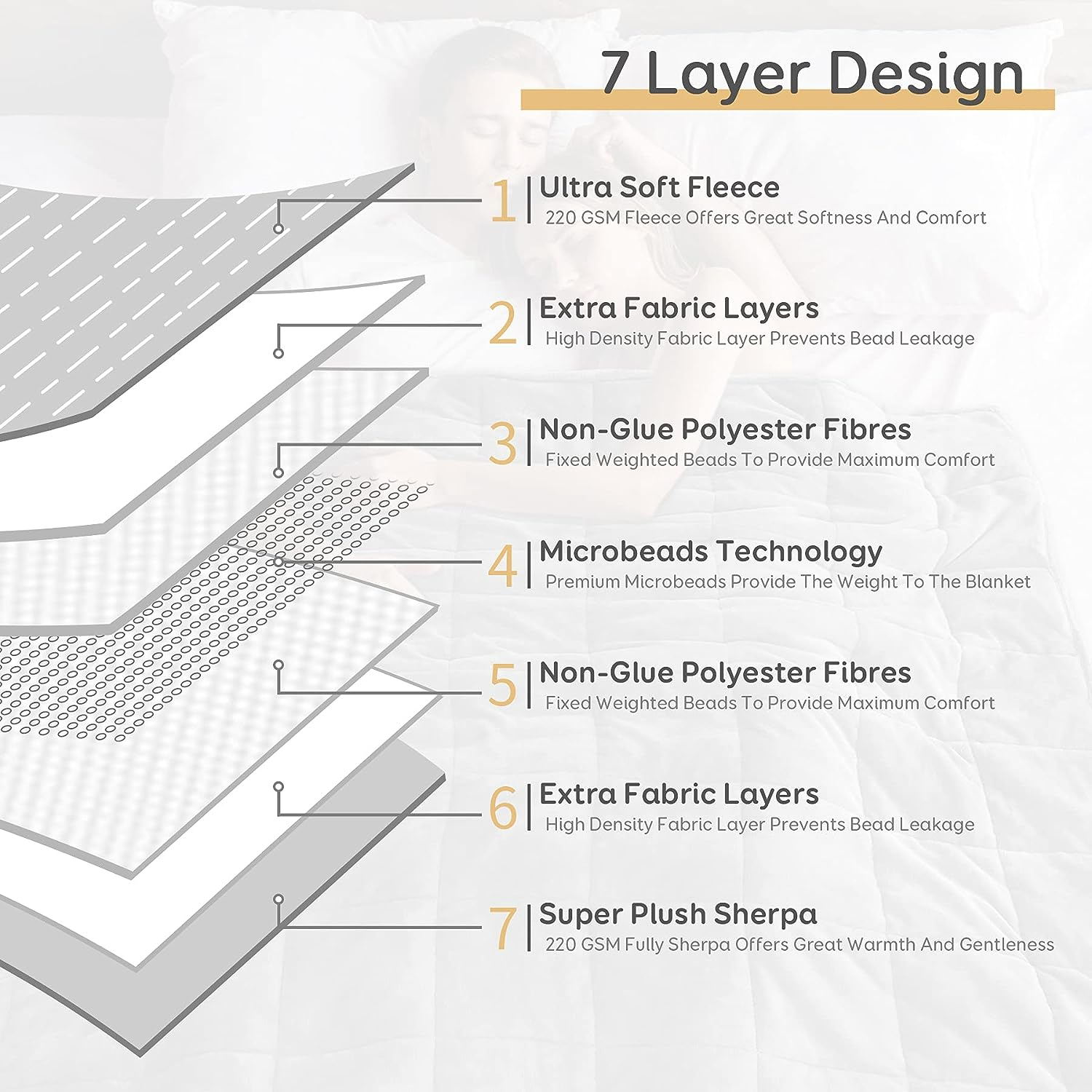 Anjee Sherpa Weighted Throw Blanket for Adults, Grey Flannel 15 Pounds Heavy Blanket, Twin-Size Super Soft Fleece and Sherpa Extra Warm Bed Blanket for Couch, Bed, Chair, Sofa,60 X 80 Inches，15 Lbs image number 3